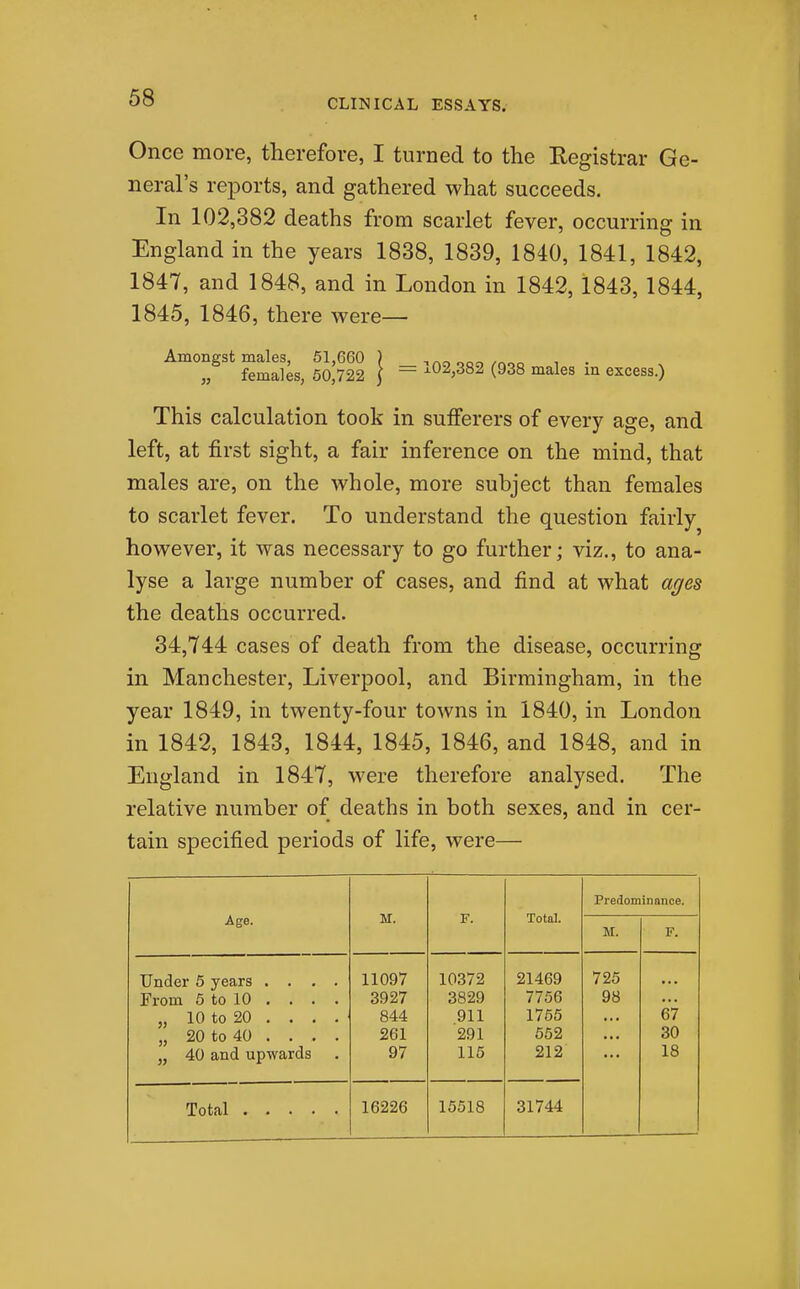 Once more, therefore, I turned to the Registrar Ge- neral's reports, and gathered what succeeds. In 102,382 deaths from scarlet fever, occurring in England in the years 1838, 1839, 1840, 1841, 1842, 1847, and 1848, and in London in 1842,1843, 1844, 1845, 1846, there were— Amongst males, 51,660 ) „ females, 50,722 J = ^02,382 (938 males m excess.) This calculation took in sufferers of every age, and left, at first sight, a fair inference on the mind, that males are, on the whole, more subject than females to scarlet fever. To understand the question fairly however, it was necessary to go further; viz., to ana- lyse a large number of cases, and find at what ages the deaths occurred. 34,744 cases of death from the disease, occurring in Manchester, Liverpool, and Birmingham, in the year 1849, in twenty-four towns in 1840, in London in 1842, 1843, 1844, 1845, 1846, and 1848, and in England in 1847, were therefore analysed. The relative number of deaths in both sexes, and in cer- tain specified periods of life, were— M. F. Total. Predominance. Age. M. F. Under 5 years .... From 5 to 10 . . . . „ 10 to 20 . . . . „ 20 to 40 . . . . „ 40 and upwards 11097 3927 844 261 97 10372 3829 911 291 115 21469 7756 1755 552 212 725 98 67 30 18 16226 15518 31744