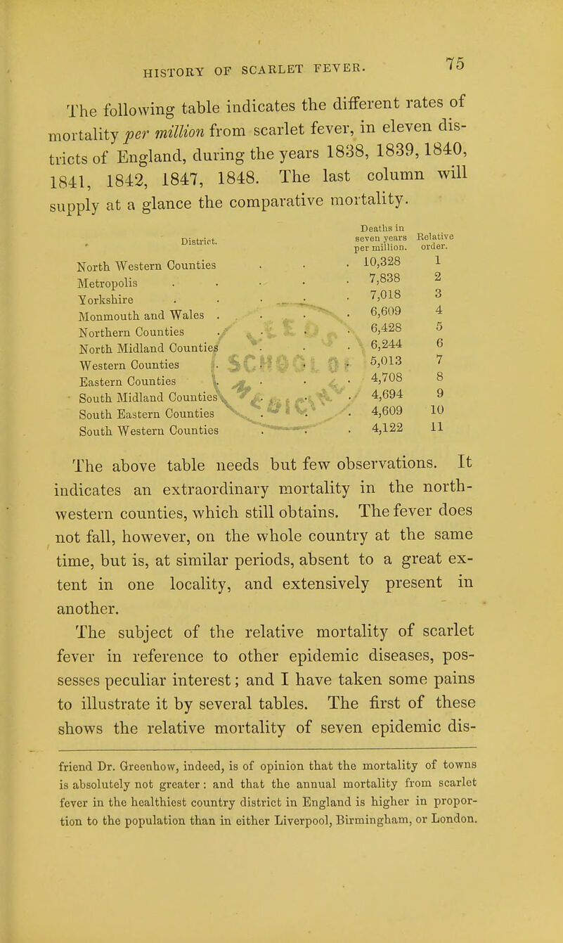 The following table indicates the different rates of mortality i^er mUlion from scarlet fever, in eleven dis- tricts of England, during the years 1838, 1839,1840, 1841, 1842, 1847, 1848. The last column will supply at a glance the comparative mortality. , Distript. North AVestern Counties Metropolis Yorkshire Monmouth and Wales . Northern Counties North Midland Countie| Western Counties Eastern Counties South Midland Counties^ South Eastern Counties South Western Counties Deaths in seven years Relative per million. order. SCHQOlO 10,328 7,838 7,018 6,609 6,428 -. 6,244  5,013 4,708 4,694 4,609 4,122 1 2 3 4 5 6 7 8 9 10 11 The above table needs but few observations. It indicates an extraordinary mortality in the north- western counties, which still obtains. The fever does not fall, however, on the whole country at the same time, but is, at similar periods, absent to a great ex- tent in one locality, and extensively present in another. The subject of the relative mortality of scarlet fever in reference to other epidemic diseases, pos- sesses peculiar interest; and I have taken some pains to illustrate it by several tables. The first of these shows the relative mortality of seven epidemic dis- friend Dr. Greenhovv, indeed, is of opinion that the mortality of towns is absolutely not greater: and that the annual mortality from scarlet fever in the healthiest country district in England is higher in propor- tion to the population than ia cither Liverpool, Birmingham, or London.