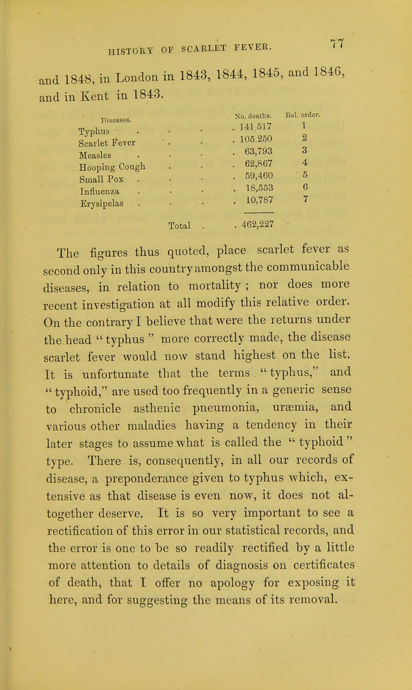 and 1848, in London in 1843, 1844, 1845, and 1846, and in Kent in 1843. Piseasea. Typhus Scarlet Fever Measles Hooping Cough Small Pox Influenza Erysipelas No. deaths. . 141,517 . 105.250 . 63,793 . 62,867 . 59,460 . 18,553 . 10,787 Rel. order. 1 2 3 4 5 6 7 Total 462,227 The figures thus quoted, place scarlet fever as second only in this country amongst the communicable diseases, in relation to mortality ; nor does more recent investigation at all modify this relative order. On the contrary I believe that were the returns under the head  typhus  more correctly made, the disease scarlet fever would now stand highest on the list. It is unfortunate that the terms  typhus, and  typhoid, are used too frequently in a generic sense to chronicle asthenic pneumonia, ursemia, and various other maladies having a tendency in their later stages to assume what is called the  typhoid  type. There is, consequently, in all our records of disease, a preponderance given to typhus which, ex- tensive as that disease is even now, it does not al- together deserve. It is so very important to see a rectification of this error in our statistical records, and the error is one to be so readily rectified by a little more attention to details of diagnosis on certificates of death, that I ofier no apology for exposing it here, and for suggesting the means of its removal.