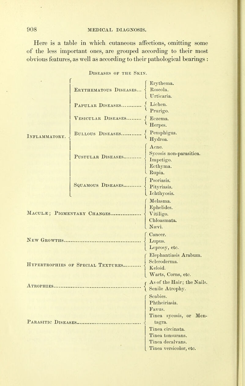 Here is a table in which, cutaneous aifections, omitting some of the less important ones, are grouped according to their most obvious features, as well as according to their pathological bearings : Diseases of the Skin. r Erythematous Diseases... -i L Papular Diseases | Vesicular Diseases / Inflammatory. . Bullous Diseases. Pustular Diseases., Squamous Diseases., Macule ; Pigmentary Changes. New Growths. Hypertrophies of Special Textures.. Atrophies. Parasitic Diseases., Erythema. Roseola. Urticaria. Lichen. Prurigo. Eczema. Herpes. Pemphigus. Hydroa. Acne. Sycosis non-parasitica. Impetigo. Ecthyma. Eupia. Psoriasis. Pityriasis. Ichthyosis. Melasma. Ephelides. Vitiligo. Chloasmata. Najvi. Cancer. Lupus. Leprosy, etc. Elephantiasis Arahum. Scleroderma. Keloid. Warts, Corns, etc. As of the Hair; the Nails. Senile Atrophy. Scabies. Phtheiriasis. Favus. Tinea sycosis, or Men- tagra. Tinea circinata. Tinea tonsurans. Tinea decalvans. Tinea versicolor, etc.