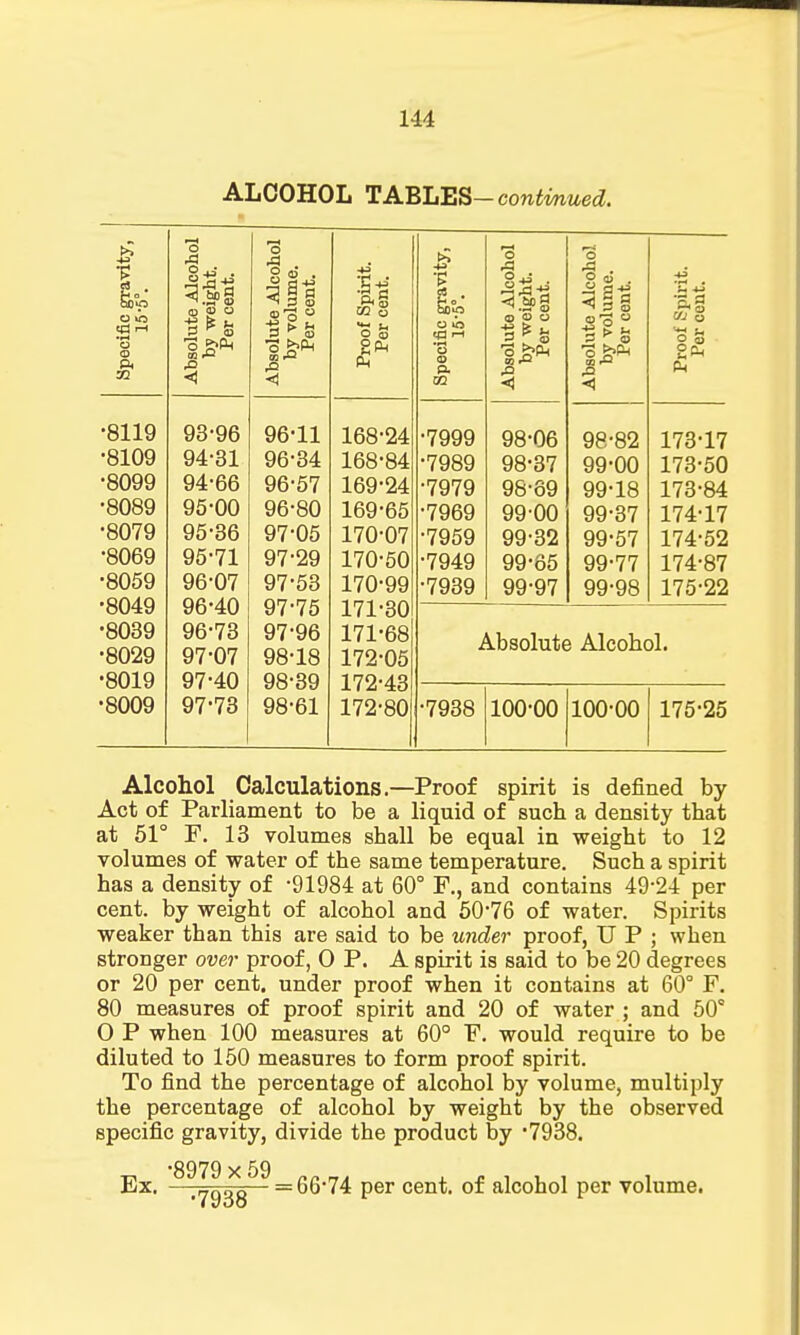 ALCOHOL TABLES— contmued. Specific gravity, 15-5°. Absolute Alcohol by weight. Per cent. Absolute Alcohol by volume. Per cent. Proof Spirit. Per cent. Specific gravity, 15-5°. Absolute Alcohol by weight. Per cent. Absolute Alcohol by volume. Per cent. Proof Spirit. Per cent. •8119 93-96 96-11 168-24 •7999 98-06 98-82 173-17 •8109 94-31 96-34 168-84 •7989 98-37 99-00 173-50 •8099 94-66 96-57 169-24 •7979 98-89 99-18 173-84 •8089 95-00 96-80 169-65 •7969 99-00 99-37 174-17 •8079 95-36 97-05 170-07 •7959 99-32 99-57 174-52 •8069 95-71 97-29 170-50 •7949 99-65 99-77 174-87 •8059 96-07 97-53 170-99 •7939 99-97 99-98 175-22 •8049 96-40 97-75 171-30 •8039 96-73 97-96 171-68 Absolute Alcohol. •8029 97-07 98-18 172-05 •8019 97-40 98-39 172-43 •8009 97-73 98-61 172-80 •7938 100-00 100-00 175-25 Alcohol Calculations.—Proof spirit is defined by Act of Parliament to be a liquid of such a density tbat at 51° F. 13 volumes shall be equal in weight to 12 volumes of water of the same temperature. Such a spirit has a density of -91984 at 60° F., and contains 49*24 per cent, by weight of alcohol and 50-76 of water. Spirits weaker than this are said to be under proof, U P ; when stronger over proof, O P. A spirit is said to be 20 degrees or 20 per cent, under proof when it contains at 60° F. 80 measures of proof spirit and 20 of water ; and 50° O P when 100 measures at 60° F. would require to be diluted to 150 measures to form proof spirit. To find the percentage of alcohol by volume, multiply the percentage of alcohol by weight by the observed specific gravity, divide the product by *7938. Ex. —7^^—= 66*74 per cent, of alcohol per volume.