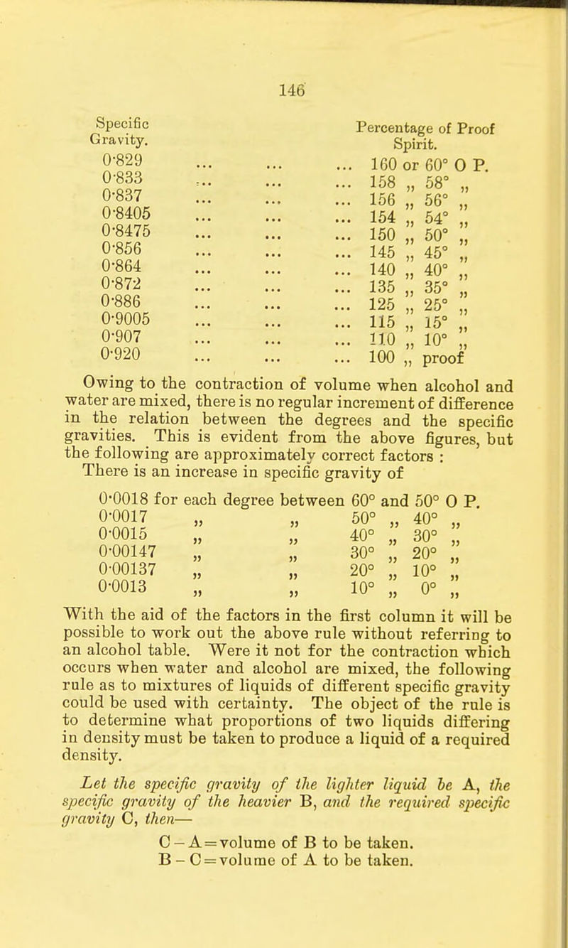 Specific Gravity. 0-829 0-833 0-837 0-8405 0-8475 0-856 0-864 0-872 0-886 0-9005 0-907 0-920 Percentage of Proof Spirit. 160 or 60° 0 P. 158 „ 58° „ 156 „ 56° „ 154 „ 54° „ 150 „ 50° „ 145 „ 45° „ 140 „ 40° „ 135 „ 35° „ 125 „ 25° „ 115 „ 15° „ 110 „ 10° „ 100 „ proof Owing to the contraction of volume when alcohol and water are mixed, there is no regular increment of difference in the relation between the degrees and the specific gravities. This is evident from the above figures, but the following are approximately correct factors : There is an increase in specific gravity of 0-0018 for each degree between 60° and 50° O P 0-0017 „ 50° ,. 40° 0-0015 0-00147 0-00137 0-0013 » 40° 30° 20° 10° 30° 20° 10° 0° With the aid of the factors in the first column it will be possible to work out the above rule without referring to an alcohol table. Were it not for the contraction which occurs when water and alcohol are mixed, the following rule as to mixtures of liquids of different specific gravity could be used with certainty. The object of the rule is to determine what proportions of two liquids differing in density must be taken to produce a liquid of a required density. Let the specific gravity of the lighter liquid be A, the specific gravity of the heavier B, and the required specific gravity C, then— C — A = volume of B to be taken. B - C = volume of A to be taken.