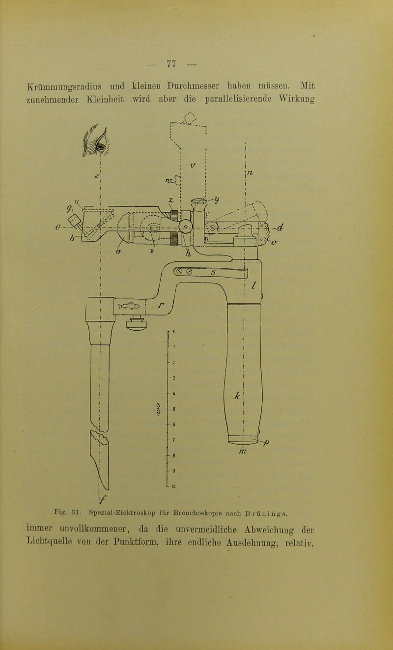 Krümmungsradius und kleinen Durchmesser haben müssen. Mit zunehmender Kleinheit wird aber die parallelisierende Wirkung V Fig. 31. Spezial-Elektroskop für Bronchoskopie nach Brünings. immer unvollkommener, da die unvermeidliche Abweichung der Lichtquelle von der Punktform, ihre endliche Ausdehnung, relativ.