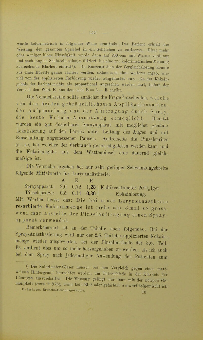 wurde kolorimetrisch in folgender Weise ermittelt: Der Patient erhielt die Weisung, den gesamten Speichel in ein Schälchen zu entleeren. Diese mehr oder weniger blaue Flüssigkeit wurde dann auf 250 ccm mit Wasser verdünnt und nach langem Schütteln solange filtriert, bis eine zur kolorimetrischen Messung ausreichende Klarheit eintrat i). Die Konzentration der Vergleichslösung konnte aus einer Bürette genau variiert werden, sodass sich ohne weiteres ergab, wie- viel von der applizierten Farblösung wieder ausgehustet war. Da der Kokain- gehalt der Farbintensität als proportional angesehen werden darf, liefert der Versuch den Wert E, aus dem sich E = A — B ergibt. Die Yersuchsreihe sollte zunäclist die Frage entscheiden, welche von den beiden gebräuchlichsten Applikationsarten, der Aufpinselung und der Auftragung durch Spray, die beste Kokain-Ausnutzung ermöglicht. Benutzt wurden ein gut dosierbarer Sprayapparat mit möglichst genauer Lokalisierung auf den Larjaix unter Leitung des Auges und mit Einschaltung angemessener Pausen. Andrerseits die Pinselspritze (s. u.), bei welcher der Verbrauch genau abgelesen werden kann und die Kokainabgabe aus dem Wattenpinsel eine dauernd gleich- mälsige ist. Die Versuche ergaben bei nur sehr geringer Schwankungsbreite folgende Mittelwerte für Larynxanästhesie: A E R Sprayapparat: 2,0 0,72 1,28 1 Kubikcentimeter 20o/giger Pinselspritze: 0,5 0,14 0,36) Kokainlösung. Mit Worten heisst das: Die bei einer Larynxanästhesie resorbierte Kokainmenge ist mehr als 3 mal so gross, wenn man anstelle der Pinselauftragung einen Spray-^ apparat verwendet. Bemerkenswert ist an der Tabelle noch folgendes: Bei der Spray-Anästhesierung wird nur der 2,8. Teil der applizierten Kokain- menge wieder ausgeworfen, bei der Pinselmethode der 3,6. Teil. Es verdient dies um so mehr hervorgehoben zu werden, als ich auch bei dem Spray nach jedesmaliger Anwendung den Patienten zum >) Die Kolorimeter-Gläser müssen bei dem Vergleich gegen einen matt- weissen Hintergrund betrachtet werden, um Unterschiede in der Klarheit der Lösungen auszuschalten. Die Messung gelingt nur dann mit der nötigen Ge- nauigkeit (etwa rfc 8 o/o), wenn kein Blut oder gefärbter Auswurf beigemischt ist. Brünings, Broncho-Oesophagoskopie. jq