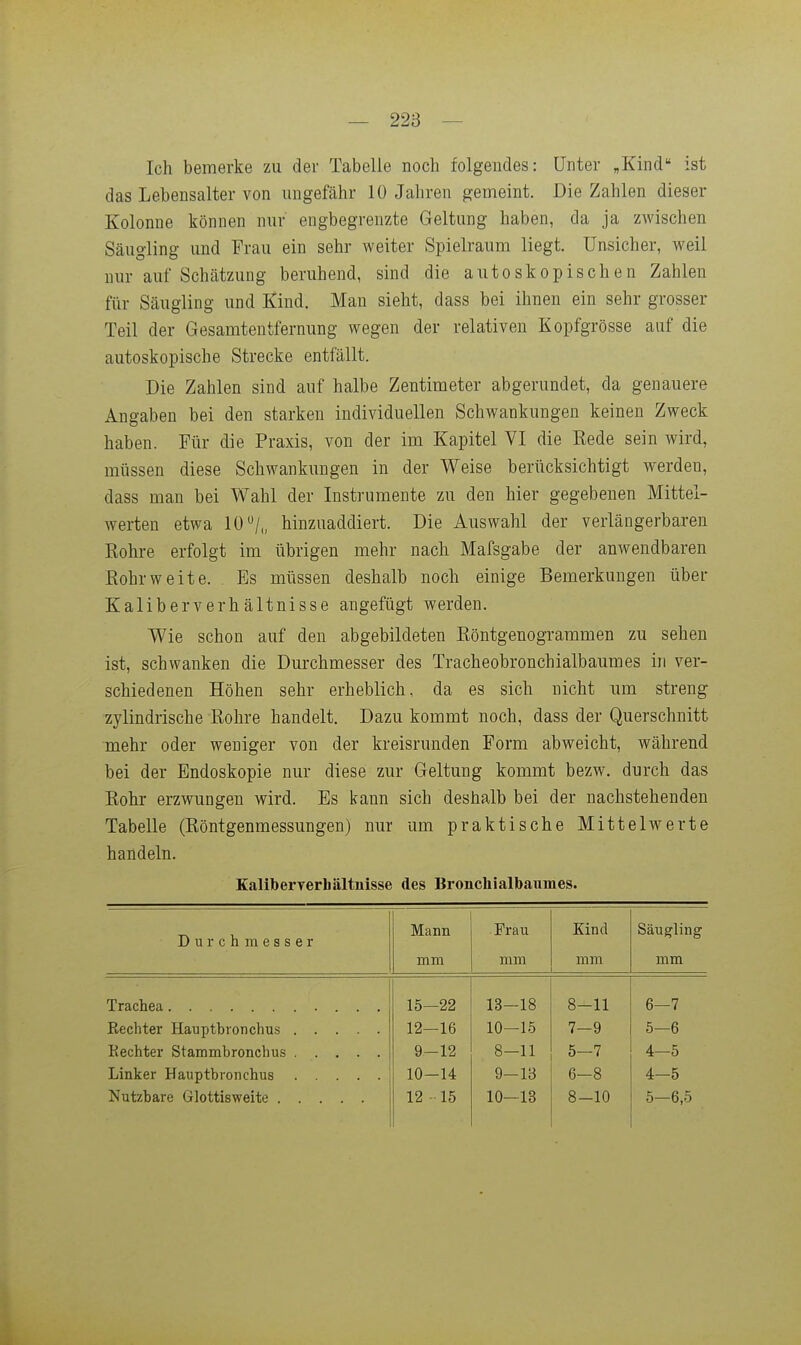 Ich bemerke zu der Tabelle noch folgendes: Unter „Kind ist das Lebensalter von ungefähr 10 Jahren gemeint. Die Zahlen dieser Kolonne können nur eiigbegrenzte Geltung haben, da ja zAvischen Säugling und Frau ein sehr weiter Spielraum liegt. Unsicher, weil nur auf Schätzung beruhend, sind die autoskopischen Zahlen für Säugling und Kind. Man sieht, dass bei ihnen ein sehr grosser Teil der Gesamtentfernung wegen der relativen Kopfgrösse auf die autoskopische Strecke entfällt. Die Zahlen sind auf halbe Zentimeter abgerundet, da genauere Angaben bei den starken individuellen Schwankungen keinen Zweck haben. Für die Praxis, von der im Kapitel VI die Eede sein wird, müssen diese Schwankungen in der Weise berücksichtigt werden, dass man bei Wahl der Instrumente zu den hier gegebenen Mittel- werten etwa 10/,, hinzuaddiert. Die Auswahl der verlängerbaren Rohre erfolgt im übrigen mehr nach Mafsgabe der anwendbaren Rohrweite. Es müssen deshalb noch einige Bemerkungen über Kaliberverhältnisse angefügt werden. Wie schon auf den abgebildeten Röntgenogrammen zu sehen ist, schwanken die Durchmesser des Tracheobronchialbaumes in ver- schiedenen Höhen sehr erheblich, da es sich nicht um streng zylindrische Rohre handelt. Dazu kommt noch, dass der Querschnitt mehr oder weniger von der kreisrunden Form abweicht, während bei der Endoskopie nur diese zur Geltung kommt bezw. durch das Rohr erzwungen wird. Es kann sich deshalb bei der nachstehenden Tabelle (Röntgenmessungen) nur um praktische Mittelwerte handeln. Ealiberverbältnisse des Broncliialbaumes. Durchmesser Mann Frau Kind Säugling mm mm mm mm 15—22 13-18 8-11 6—7 12—16 10—15 7-9 5—6 9-12 8-11 5—7 4—5 Linker Hauptbronchus 10-14 9-13 6-8 4-5 Nutzbare Glottisweite 12 15 10—13 8-10 5—6,5
