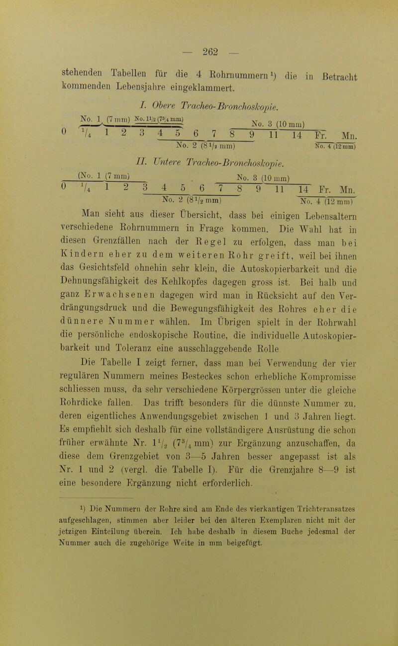 stehenden Tabellen für die 4 ßohrnummera die in Betracht kommenden Lebensjahre eingeklammert. 7. Ohere Tracheo-Bronchoskopie. No. 1 (7 nun) N^o-1^2(73/4nun) o /in ^ ' ~ iNo. ö (10mm) ö V4 1 2 3 4 5 6 7 8 9 11 14 Fr. Mn. No. 2 (Sl/anim) No. 4 (12mm) IL Untere Tracheo-Bronclioskopie. (No. 1 (7 mm) No. 3 (10 mm) 0 V4 1 2 3 4 5 6 7 8 9 ~Tl TT Fr. Mn. No. 2 (81/2 mm) No. 4(r2mm) Man sieht aus dieser Übersicht, dass bei einigen Lebensaltern verschiedene Kohrniimmern in Frage kommen. Die Wahl hat in diesen Grenzfällen nach der Regel zu erfolgen, dass man bei Kindern eher zu dem weiteren Rohr greift, weil bei ihnen das Gesichtsfeld ohnehin sehr klein, die Autoskopierbarkeit und die Dehnungsfähigkeit des Kehlkopfes dagegen gross ist. Bei halb und ganz Erwachsenen dagegen wird man in Rücksicht auf den Ver- drängungsdruck und die Bewegungsfähigkeit des Rohres eher die dünnere Nummer wählen. Im. Übrigen spielt in der Rohrwahl die persönliche endoskopische Routine, die individuelle Autoskopier- barkeit und Toleranz eine ausschlaggebende Rolle. Die Tabelle I zeigt ferner, dass man bei Verwendung der vier regulären Nummern meines Besteckes schon erhebliche Kompromisse schliessen muss, da sehr verschiedene Körpergrössen unter die gleiche Rohrdicke fallen. Das trifft besonders für die dünnste Nummer zu. deren eigentliches Anwendungsgebiet zwischen 1 und 3 Jahren liegt. Es empfiehlt sich deshalb für eine vollständigere Ausrüstung die schon früher erwähnte Nr. 1V2 {^^U i^ii^) zur Ergänzung anzuschaffen, da diese dem Grenzgebiet von 3—5 Jahren besser angepasst ist als Nr. 1 und 2 (vergl. die Tabelle I). Für die Grenzjahre 8—9 ist eine besondere Ergänzung nicht erforderlich. 1) Die Nummern der Eohre sind am Ende de.s vierkantigen Trichteransatzes aufgeschlagen, stimmen aber leider bei den älteren Exemplaren nicht mit der jetzigen Einteilung tiberein. Ich habe deshalb in diesem Buche jedesmal der Nummer auch die zugehörige Weite in mm beigefügt.