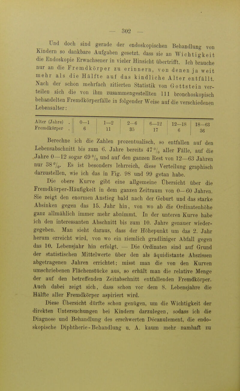 Und doch sind gerade der endoskopischen Behandlung von Kindern so dankbare Aufgaben gesetzt, dass sie an Wichtigkeit die Endoskopie Erwachsener in vieler Hinsicht übertrifft. Ich brauche nur an die Fremdkörper zu erinnern, von denen ja weit mehr als die Hälfte auf das kindliche Alter entfällt. Nach der schon mehrfach zitierten Statistik von Gott st ein ver- teilen sich die von ihm zusammengestellten III bronchoskopisch behandelten Fremdkörperfälle in folgender Weise auf die verschiedenen Lebensalter: 0—1 1—2 2-6 6—12 12—18 18—63 6 11 35 17 6 86 Alter (Jahre) Fremdkörper Berechne ich die Zahlen prozentualisch, so entfallen auf den Lebensabschnitt bis zum 6. Jahre bereits 47 «/o aller Fälle, auf die Jahre 0—12 sogar 69 % und auf den ganzen Best von 12—63 Jahren nur 38 Es ist besonders lehrreich, diese Verteilung graphisch darzustellen, wie ich das in Fig. 98 und 99 getan habe. Die obere Kurve gibt eine allgemeine Übersicht über die Fremdkörper-Häufigkeit in dem ganzen Zeitraum von 0—60 Jahren. Sie zeigt den enormen Anstieg bald nach der Geburt und das starke Absinken gegen das 15. Jahr hin, von wo ab die Ordinatenhöhe ganz allmählich immer mehr abnimmt. In der unteren Kurve habe ich den interessanten Abschnitt bis zum 10. Jahre genauer wieder- gegeben. Man sieht daraus, dass der Höhepunkt um das 2. Jahr herum erreicht wird, von wo ein ziemlich gradliniger Abfall gegen das 10. Lebensjahr hin erfolgt. — Die Ordinaten sind auf Grund der statistischen Mittelwerte über den als äquidistante Abszissen abgetragenen Jahren errichtet; misst man die von den Kurven umschriebenen Flächenstücke aus, so erhält man die relative Menge der auf den betreffenden Zeitabschnitt entfallenden Fremdkörper. Auch dabei zeigt sich, dass schon vor dem 8. Lebensjahre die Hälfte aller Fremdkörper aspiriert wird. Diese Übersicht dürfte schon genügen, um die Wichtigkeit der direkten Untersuchungen bei Kindern darzulegen, sodass ich die Diagnose und Behandlung des erschwerten Decanulement, die endo- skopische Diphtherie-Behandlung u, A. kaum mehr namhaft zu