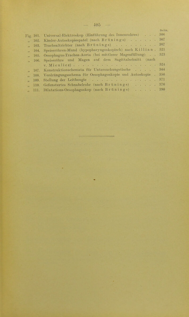 — 4ü5 -- yuite. Fig. 101. Univeisal-Elektroskop (Einführung des Tnnenrolires) . . . 30(1 „ 102. Kinder-Antoskopiespatel (naeh B r U n i n g s) 307 „ 103. Trachealtrichter (nach B r ü n i n g s) 307 „ 104. Speiseröhren-Mund (hypopliaryngoskopisch) nach Ki 1 Ii an . 321 „ 105. Oesophagus-Trachea-Aorta (bei mittlerer MagenfilUung) . . 323 „ 106. Speiseröhre und Magen auf dem Sagittalsehnitt (nach V. M i c u 1 i c z) 324 107. Konstruktion Schern ata für Untersuchungstische 344 108. Verdrängungsschema für Oesophagoskopie imd Autoskopie . 356 „ 109. Stellung der Leitbougie 371 „ 110. Gefenstertes Sehnabelrohr (nach B r ü n i n g s) 376