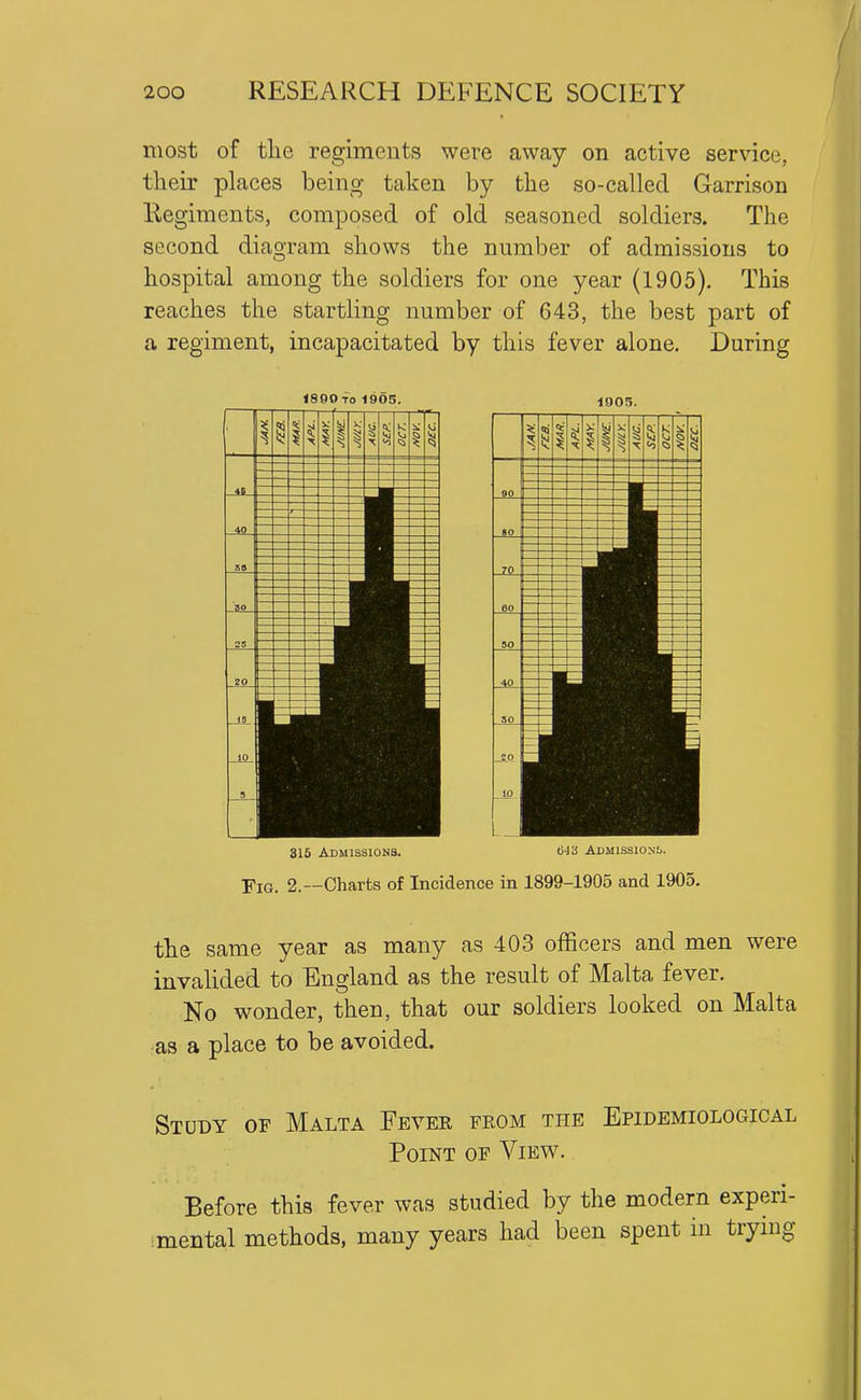 most of the regiments were away on active service, their places being taken by the so-called Garrison Regiments, composed of old seasoned soldiers. The second diagram shows the number of admissions to hospital among the soldiers for one year (1905). This reaches the startling number of 643, the best part of a regiment, incapacitated by this fever alone. During 1890 70 1905. 1005. 316 Admissions. ti-)3 Admissions. ■pjQ, 2.—Charts of Incidence in 1899-1905 and 1905. the same year as many as 403 officers and men were invalided to England as the result of Malta fever. No wonder, then, that our soldiers looked on Malta as a place to be avoided. Study of Malta Fever feom the Epidemiological Point of View. Before this fever was studied by the modern experi- .mental methods, many years had been spent in trying