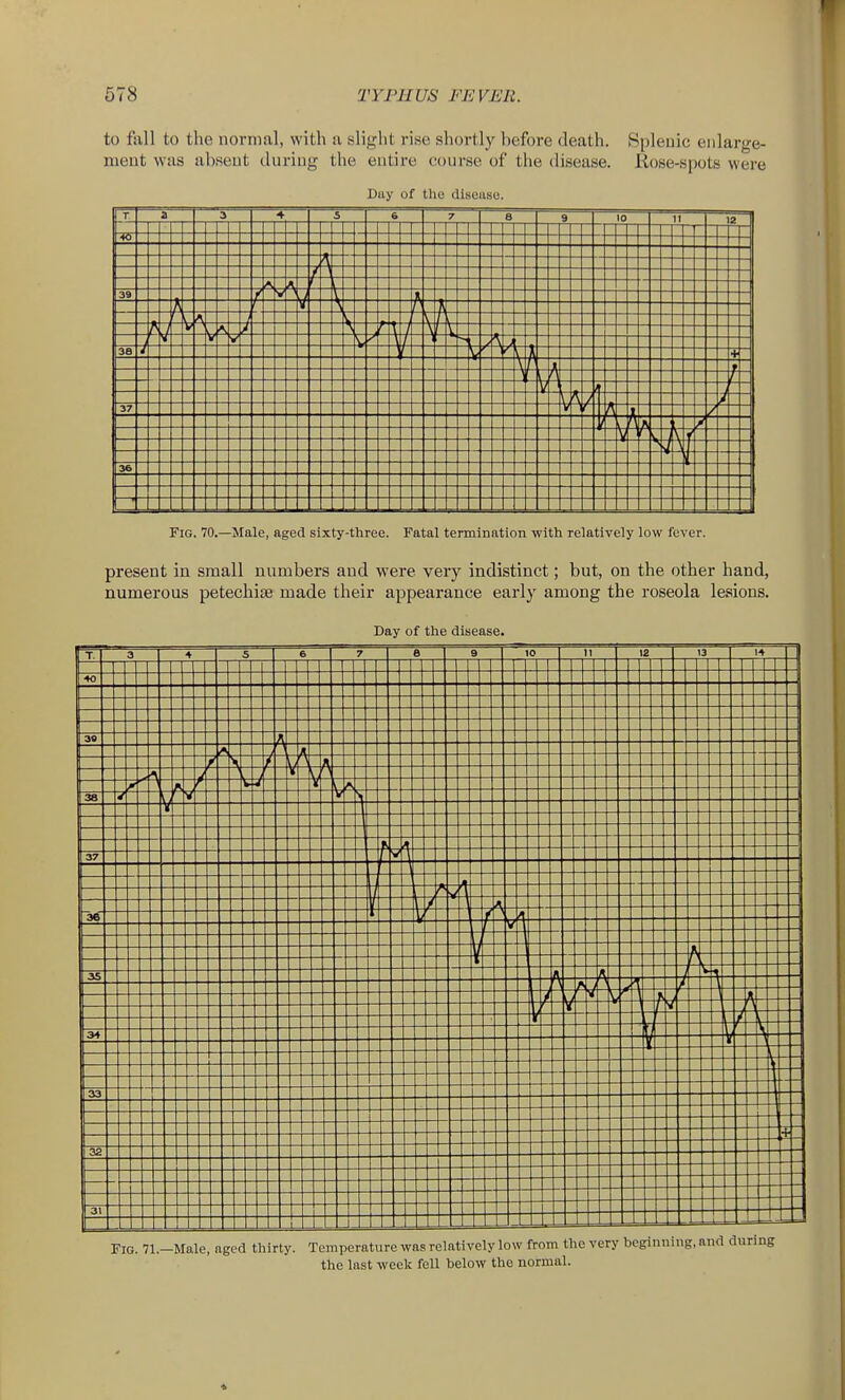 to full to the normal, with a sliglit rise shortly before death. Splenic enlarge- ment WHS absent dnring the entire course of the disease. Rose-spots were Day of the disoiisu. 9 10 It 9^ It Fig. 70.—Male, aged sixty-three. Fatal termination with relatively low fever. present in small numbers and were very indistinct; but, on the other hand, numerous petechite made their appearance early among the roseola lesions. Day of the disease. Fig. 71.—Male, aged thirty. Temperature was relatively low from the very beginning, and during the last week fell below the normal.