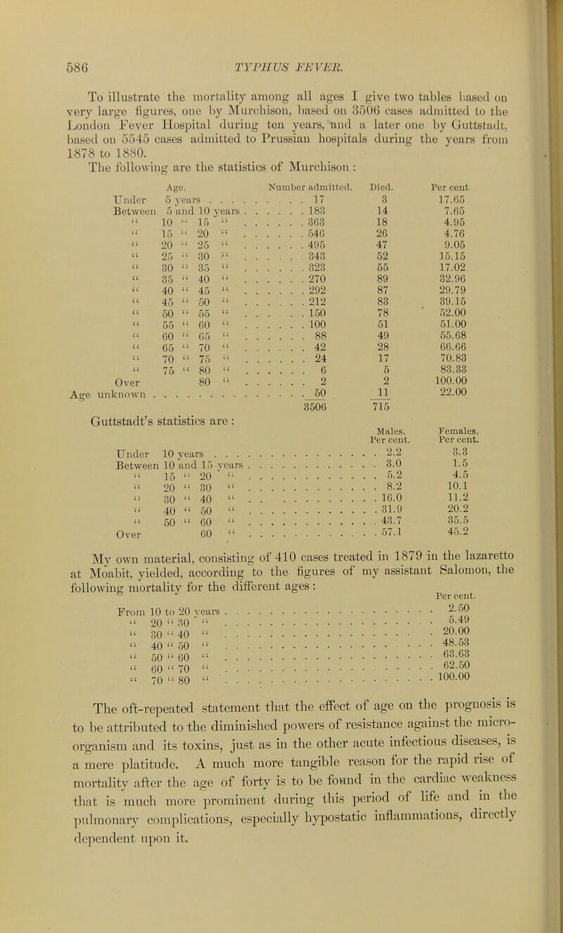 To illustrate tlie mortality among all ages I give two tables based on very large figures, one by Murcbison, ])aKed on 3506 eases admitted to tbe London Fever Hospital during ten years, and a later one l)y (Juttstadt, based on 5545 cases admitted to Prussian hospitals during tbe years from 1878 to 18S0. Tbe following are tbe statistics of Murcbison : Ago. Number admitted. Died. Per cent Under 5 years 17 3 17.G5 Between 5 unci 10 years 183 14 7.G5  10  15  363 18 4.95  15  20  54G 26 4.76  20  25  495 47 9.05  25  30  343 62 15.15  30  35  323 55 17.02  85  40  270 89 32.96  40  45  292 87 29.79  45  50  212 83 39.15  50  55  150 78 ' 52.00  55  00  100 51 51.00  60  05  88 49 55.68  65  70  42 28 66.66  70  75  24 17 70.83  75  80  6 5 83.33 Over 80  2 2 100.00 Age unknown _50 ^ 22.00 3506 715 Guttstadt's statistics are: Males. Females. Per cent. Per cent. Under 10 years 2.2 3.3 Between 10 and 15 years 3.0 1.5  15  20  '• 5.2 4.5  20  30  8.2 10.1 11 30  40  16.0 11.2 u 40  50  31.9 20.2  50  60  43.7 35.5 Over 60  57.1 45.2 My own material, consisting of 410 cases treated in 1879 in tbe lazaretto at Moabit, yielded, according to tbe figures of my assistant Salomon, tbe followiua; mortality for tbe different ages : ° ■' Per cent. From 10 to 20 rears 2.50  20  30 '  °-49  30  40  20.00  40  50  ... 48.53  50  60  63.63  60  70  62.50 u 70  80  100.00 The ofl-repeated statement that the effect of age on the prognosis is to be attributed to the dhnmished powers of resistance against tbe micro- organism and its toxins, just as in the other acute infectious diseases, is a mere platitude. A. much more tangible reason for the rapid rise of mortality after the age of forty is to be found in the cardiac weakness that is much more prominent durmg this period of life and in the pulmonary complications, especially hypostatic inflammations, directly dependent upon it.