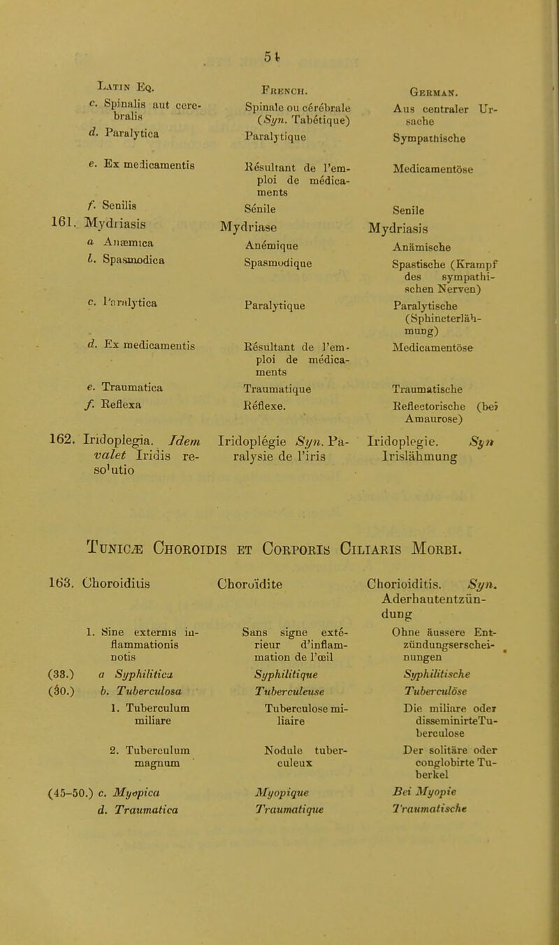 Latin Eq. c. Spinalis aut cere- bralis d. Paralytica e. Ex medicamentis f. Senilis 161. Mydiiasis a Aiisemica L. Spasiuodica c. rnnilj'tica d. Ex medicamentis e. Traumatica /. Reflexa 162. Iridoplegia. Idem valet Iridis re- so'utio 5t Fkench. Spinale ou cerebrale (Syji. Tahetique) Paraljtique Resultant de I'era- ploi de medica- ments Senile Mydriase Anemique Spasmudique Paralytique Resultant de I'em- ploi de medica- ments Traumatique Reflexe. Iridoplegie Si/n. Pa- ralysie de I'iris Grrma.\. A us centraler Ur- sache Sympathische Mcdicamentdse Senile Mydriasis Anamische Spastische (Krampf des sympathi- schen Nerven) Paralytische (Sphincterlah- muDg) Medicamentose Traumatische Reflectorische (hei Amaurose) Iridoplegie. S^n Irislahmung Tunica Choroidis et Corporis Ciliaris Morbi. lb*3. Choroiditis 1. Sine t'xternis iu- flammationis notis (38.) a Syphilitica (So.) b. Tuberculosa 1. Tuberculum miliare 2. Tuberculum magnum Choru'idite Sans signe exte- rieur d'inflam- mation de I'oeil Syphilitique Tuberculeuse Tuberculose mi- liaire Nodule tuber- culeux Chorioiditis. Syn. Aderhautentziin- dung Ohne aussere Ent- ziindungserschei- nungen Syphilitische Tuberculose Die miliars oder disseminirteTu- berculose Der solitare oder conglobirte Tu- berkel (45-50.) c. Myopica d. Traumatica Myopique Traumatique Bci Myopic Traumatische