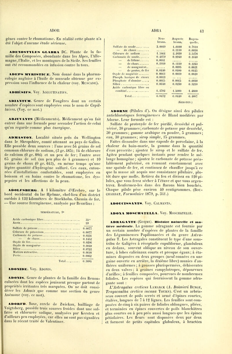 gènes contre le rhumatisme. En réalité cette plante n'a été l'objet d'aucune étude sérieuse. aue:vois»tyl.i^$!» olakka DC. Plante de la fa- mille des Composées, abondante dans les Alpes, l'Alle- magne, l'Italie, et les montagnes de la Sicile. Ses feuilles ont été recommandées en infusion contre la toux. AitEPS iMYRiSTic^. Nom donné dans la pharma- cologie anglaise à l'huile de muscade obtenue par ex- pression sous l'influence de la chaleur (voy. Muscade). AnnÉ»î>iF.«i. Voy. Agglutlnatifs. AniAMTrni. Genre de Fougères dont un certain nombre d'espèces sont employées sous le nom de Capil- laires. (Voy. ce mot.) ADjrvAWTS (Médicaments). Médicament qu'on fait entrer dans une formule pour seconder l'action de celui qu'on regarde comme plus énergique. AD9IASTOIV. Localité située près du Wellington dans le Shropshire, comté attenant au pays de Galles. Elle possède deux sources : l'une avec 54 grains de sel commun chlorure de sodium, (3 gr.485); 14 de chlorure de calcium (0 gr. 886) et un peu de fer ; l'autre avec 65 grains de sel (un peu plus de 4 grammes) et 10 grains de chaux (0 gr. 643), en même temps qu'une légère quantité d'hydrogène sulfuré. Ces eaux, entou- rées d'installations confortables, sont employées en boisson et en bains contre le rhumatisme, les dys- pepsies et les affections de la peau. ADOLFSBERG. A 1 kilomètre d'Œrebro, sur le bord occidental du lac Hjelmar, chef-lieu d'un district suédois à 132 kilomètres de Stockholm. Chemin de for. — Une source ferrugineuse, analysée par Rerzélius : TEMPÉRATUIIE, 9° Acitle carbonique libre 35s» Azote 59 Sulfate de potasse 0.0077 Chlorure de potassium 0.0077 Carbonate de potasse 0.0331 — de chaux 0.1452 Oxyde de fer 0.0296 Oxyde de manganèse 0.0049 Silice 0.0722 Matière extractive 0.0618 Perte 0.0062 Total 0.368i ADONiDE. Voy. Adonis. AnoMi^i. Genre de plantes de la famille des Renon- culacées dont les espèces jouissent presque partout de propriétés irritantes très marquées. On ne doit consi- dérer les Adonis ^que comme une section du genre Anémone (voy. ce mot). AUORF». Saxe, cercle de Zwickau, bailliage de Voigtsberg, possède trois sources froides dont une sul- fatée et chlorurée sodique, analysées par Kersten et d'ailleurs peu employées, car elles ne sont pas signalées dans le récent traité de Valentiner. Neu- August- Rugon- brunn. brunn. quelle. Sulfate de soude 3.0019 1.0100 0.7810 — de chaux 0. HIO 0.0038 Chlorure de sodium 1.5801 2.1830 3.5278 Carbonate de soude 0.4070 0.9040 0.1640 — de lithmo 0.0041 — de chaux 0.1910 0.1110 0.1243 — de mang-anèse.. 0.0695 0.0621 — de protox.do fer 0.0440 O.OiOO 0.0125 Oxyde de magnésie 0.0013 0.0010 0.0020 Phosph. basique do chaux 0.0013 Phosphate d'alumine 0.0015 0.0015 0.0030 Silice 0.0640 0.0230 0.3210 Acide carbonique lilire ou » combiné 1.4702 1.5000 1.4800 Total 6.8472 6.0440 6.4807 (Kehsten.) AUOR^'K (Pilules d'). On désigne ainsi des pilules antichlorotiques ferrugineuses de Rland modifiées jiar Adorne. Leur formule <'st : Sulfate de protoxyde de fer purifié, desséché et pul- vérisé, 30 grammes; carbonate do potasse pur desséché, 30 grammes; gomme arabique en poudre, 5 grammes; eau, 30 grammes; sirop simple, 15 grammes. Faites dissoudre dans une capsule de porcelaine, à la chaleur du bain-marie, la gomme dans la quantité d'eau prescrite ; ajoutez le sirop et le sulfate de fer. Agitez pendant quelques instants pour rendre le mé- lange homogène ; ajoutez le carbonate de potasse préa- lablement pulvérisé, en remuant constamment avec une spatule de fer, et continuez de chauffer jusqu'à ce que la masse ait acquis une consistance pilulaire, plu- tôt dure que molle. Retirez du feu et divisez en l!20 pi- lules, que vous ferez sécher à l'étuve et que vous argen- terez. Renfermez-les dans des flacons bien bouchés. Chaque pilule pèse environ 40 centigrammes. (Bou- ciiARDAT, Formulaire 1879, p. 341.) Awoï'cissAXTS. Voy. Calmants. ADOXA MOSCIIATEIiliA. Voy. MOSCHATELLE. AnRAC;A:VTE: (Go^MR). nistoire naturelle et ma- tière iiiédienic. La gomme adragante est fournie par un certain nombre d'espèces de plantes de la famille des Légumineuses Papilionacées et du genre Astra- galus T. Les Astragales constituent le type d'une sous- tribu de Galigées à réceptacle cupuliforme, glanduleux en dedans, souvent oblique au niveau de son ouver- ture, à lobes calicinaux courts et presque égaux; à éta- mines disposées en deux groupes (neuf connées en une gaine ouverte en arrière, la dixième libre) munies d'an- thères uniformes ; à gousses plurispermées, déhiscentes en deux valves ; à graines campylotropes, dépourvues d'arilles; à feuilles composées, pourvues de nombreuses folioles. Les espèces qui fournissent la gomme adra- gante sont : L'Astragalus creticus Lamarck {A. Boissicri Bunge, Tragacantha cretica incana Tourn). C'est un arbris- seau couvert de poils serrés et armé d'épines courtes, étalées, longues de 7 à 12 lignes. Les feuilles sont com- posées de cinq à six paires de folioles oblongues, pliées, et terminées en épines couvertes de poils blanchâtres plus courtes ou à peu près aussi longues que les épines pétiolaires. Les fleurs sont disposées deux par deux et forment de petits capitules globuleux, à bractées