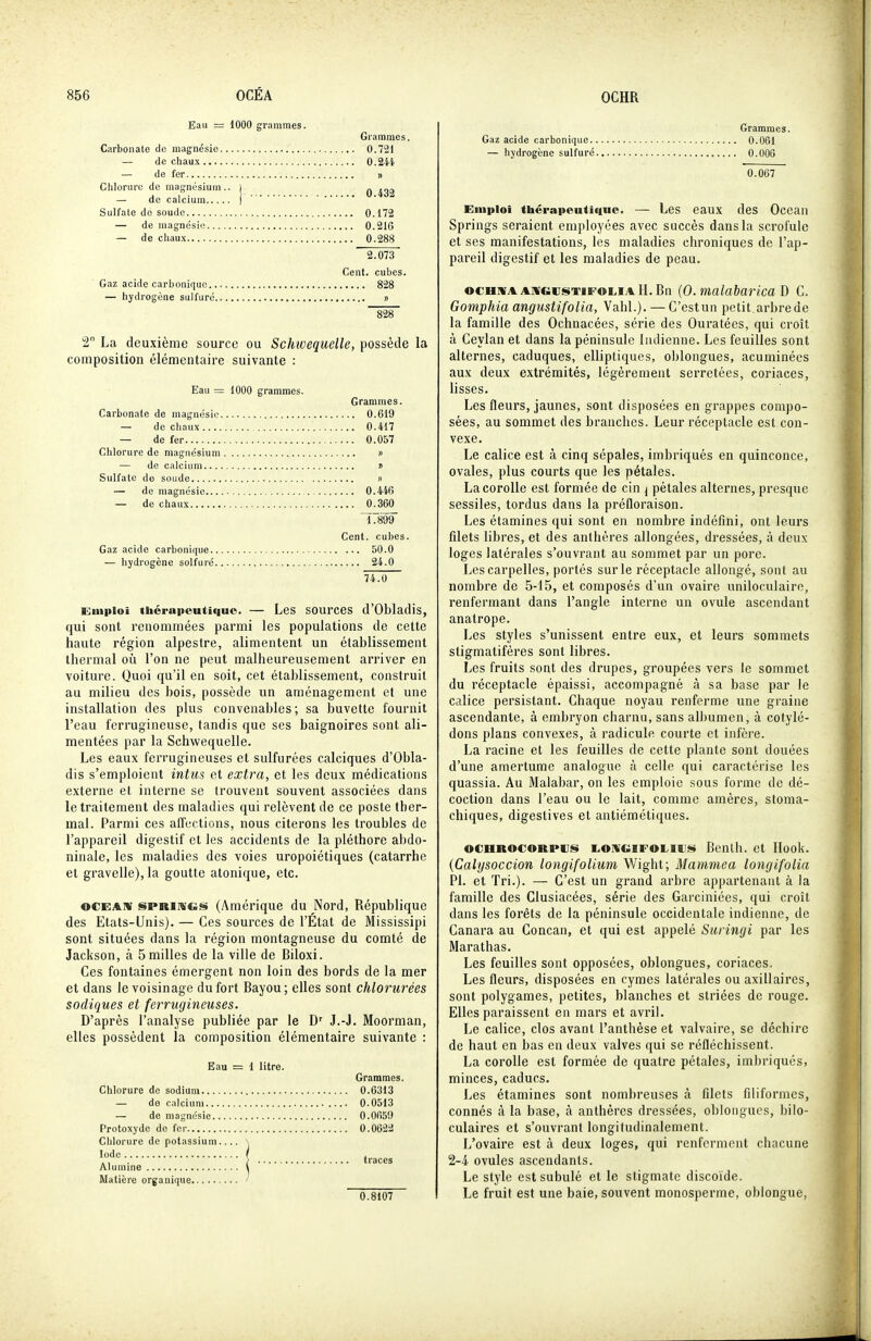 Eau = 1000 grammes. Grammes. Carbonate de magnésie 0.721 — de chaux 0.24i — de fer » Chlorure de magnésium., j ^ — de calcium j Sulfate do soude 0.172 — de magnésie 0.216 — de chau.\ 0.288 2.073 Cent, cubes. Gaz acide carbonique 828 — hydrogène sulfuré » 2 La deuxième source ou Schivequelle, possède la composition élémentaire suivante : Eau = 1000 grammes. Grammes. Carbonate de magnésie 0.619 — de chaux 0.417 — de fer 0.057 Chlorure de magnésium » — de calcium » Sulfate de soude » — de magnésie 0.446 — de chaux 0.360 1.899 Cent, cubes. Gaz acide carbonique 50.0 — hydrogène solfuré 24.0 tO Euipioî thérapeutique. — Les sources d'Obladis, qui sont renommées parmi les populations de cette haute région alpestre, alimentent un établissement thermal où l'on ne peut malheureusement arriver en voiture. Quoi qu'il en soit, cet établissement, construit au milieu des bois, possède un aménagement et une installation des plus convenables; sa buvette fournit l'eau ferrugineuse, tandis que ses baignoires sont ali- mentées par la Schwequelle. Les eaux ferrugineuses et sulfurées calciques d'Obla- dis s'emploient inttis et extra, et les deux médications externe et interne se trouvent souvent associées dans le traitement des maladies qui relèvent de ce poste ther- mal. Parmi ces affections, nous citerons les troubles de l'appareil digestif et les accidents de la pléthore abdo- ninale, les maladies des voies uropoiétiques (catarrhe et gravelie),la goutte atonique, etc. OCEAW SPRiMCiS (Amérique du Nord, République des Etats-Unis). — Ces sources de l'Etat de Mississipi sont situées dans la région montagneuse du comté de Jackson, à 5 milles de la ville de Biloxi. Ces fontaines émergent non loin des bords de la mer et dans le voisinage du fort Bayou ; elles sont chlorurées sadiques et ferrugineuses. D'après l'analyse publiée par le D' J.-J. Moorman, elles possèdent la composition élémentaire suivante : Eau = 1 litre. Grammes. Chlorure de sodium 0.6313 — de calcium 0.0513 — de magnésie 0.0IÎ59 Protoxyde do for 0.062-J Chlorure de potassium.... \ Iode f , ,, . > traces Alurame \ Matière organique ' 0.8107 Grammes. Gaz acide carbonique 0.061 — hydrogène sulfuré 0.006 0.067 Emploi thérapeuticiuc. — Les eaux des Océan Springs seraient employées avec succès dans la scrofule et ses manifestations, les maladies chroniques de l'ap- pareil digestif et les maladies de peau. ocHWAAMGcsTiFOLiAH.Bn (0. Malabaricu B G. Gomphia angustifoiia, Vahl.). — C'estun petit arbre de la famille des Ochnacées, série des Ouratées, qui croît à Ceylan et dans la péninsule Indienne. Les feuilles sont alternes, caduques, elliptiques, oblongues, acuminécs aux deux extrémités, légèrement serretées, coriaces, lisses. Les fleurs, jaunes, sont disposées en grappes compo- sées, au sommet des branches. Leur réceptacle est con- vexe. Le calice est à cinq sépales, imbriqués en quinconce, ovales, plus courts que les pétales. La corolle est formée de cin { pétales alternes, presque sessiles, tordus dans la préfloraison. Les étamines qui sont en nombre indéfini, ont leurs filets libres, et des anthères allongées, dressées, à deux loges latérales s'ouvrant au sommet par un pore. Les carpelles, portés sur le réceptacle allongé, sont au nombre de 5-15, et composés d'un ovaire uniloculaire, renfermant dans l'angle interne un ovule ascendant anatrope. Les styles s'unissent entre eux, et leurs sommets stigmatifères sont libres. Les fruits sont des drupes, groupées vers le sommet du réceptacle épaissi, accompagné à sa base par le calice persistant. Chaque noyau renferme une graine ascendante, à embryon charnu, sans albumen, à cotylé- dons plans convexes, à radicule courte et infère. La racine et les feuilles de cette plante sont douées d'une amertume analogue à celle qui caractérise les quassia. Au Malabar, on les emploie sous forme de dé- coction dans l'eau ou le lait, comme amères, stoma- chiques, digestives et antiémétiques. oCDROCORPUisi i,oiVGiFOi.9iJS BenUi. et Hook. (Calysoccion longifolium Wight; Mammea longifolia Pl. et Tri.). — C'est un grand arbre appartenant à la famille des Clusiacées, série des Garciniées, qui croît dans les forêts de la péninsule occidentale indienne, de Canara au Concan, et qui est appelé Suringi par les Marathas. Les feuilles sont opposées, oblongues, coriaces. Les fleurs, disposées en cymes latérales ou axillaires, sont polygames, petites, blanches et striées de rouge. Elles paraissent en mars et avril. Le calice, clos avant l'anthèse et valvaire, se déchire de haut en bas en deux valves qui se réfléchissent. La corolle est formée de quatre pétales, imbriqués, minces, caducs. Les étamines sont nombreuses à filets filiformes, connés à la base, à anthères dressées, oblongues, bilo- culaires et s'ouvrant longiludinalement. L'ovaire est à deux loges, qui renferment chacune 2-4 ovules ascendants. Le style estsubulé et le stigmate discoïde. Le fruit est une baie, souvent monosperme, oblongue.