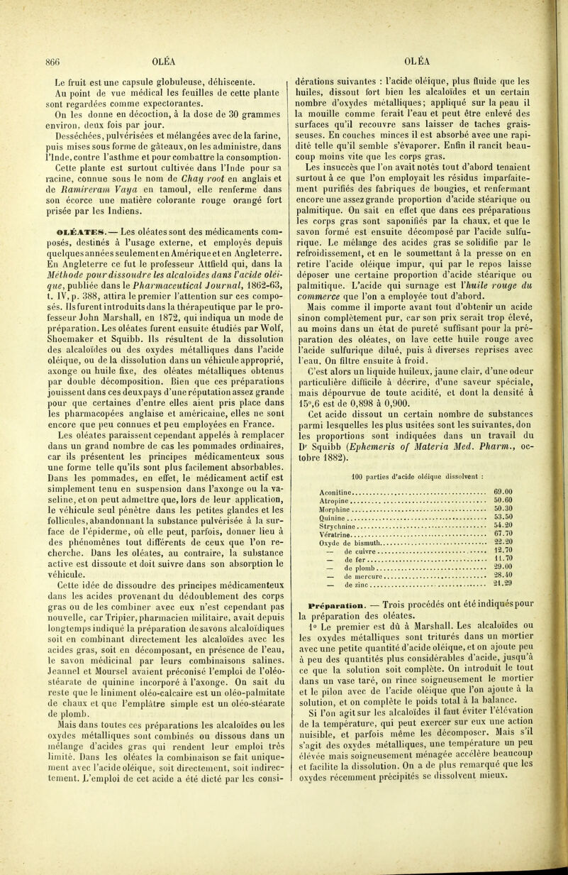 Le fruit est une capsule globuleuse, déhiscente. Au point de vue médical les feuilles de cette plante sont regardées comme expectorantes. On les donne en décoction, à la dose de 30 grammes environ, deux fois par jour. Desséchées, pulvérisées et mélangées avec delà farine, puis mises sous forme de gâteaux, on les administre, dans l'Inde, contre l'asthme et pour combattre la consomption. Cette plante est surtout cultivée dans l'Inde pour sa racine, connue sous le nom de Chay root en anglais et de Ramireram Vaya en tamoul, elle renferme dans sou écorce une matière colorante rouge orangé fort prisée par les Indiens. OI.ÉATES.— Les oléatessont des médicaments com- posés, destinés à l'usage externe, et employés depuis quelques années seulement en Amérique et en Angleterre. En Angleterre ce fut le professeur Attfield qui, dans la Méthode pour dissoudre les alcaloïdes dans l'acide oléi- que, publiée dans le Pharmaceutical Journal, 1862-63, t. IV, p. 388, attira le premier l'attention sur ces compo- sés. Ils furent introduits dans la thérapeutique par le pro- fesseur John Marshall, en 1872, qui indiqua un mode de préparation. Les oléates furent ensuite étudiés par Wolf, Shoemaker et Squibb. Ils résultent de la dissolution des alcaloïdes ou des oxydes métalliques dans l'acide oléique, ou delà dissolution dans un véhicule approprié, axonge ou huile fixe, des oléates métalliques obtenus par double décomposition. Bien que ces préparations jouissent dans ces deuxpays d'une réputation assez grande pour que certaines d'entre elles aient pris place dans les pharmacopées anglaise et américaine, elles ne sont encore que peu connues et peu employées en France. Les oléates paraissent cependant appelés à remplacer dans un grand nombre de cas les pommades ordinaires, car ils présentent les principes médicamenteux sous une forme telle qu'ils sont plus facilement absorbables. Dans les pommades, en effet, le médicament actif est simplement tenu en suspension dans l'axonge ou la va- seline, et on peut admettre que, lors de leur application, le véhicule seul pénètre dans les petites glandes et les follicules, abandonnant la substance pulvérisée à la sur- face de l'épiderme, o\x elle peut, parfois, donner lieu à des phénomènes tout différents de ceux que l'on re- cherche. Dans les oléates, au contraire, la substance active est dissoute et doit suivre dans son absorption le véhicule. Cette idée de dissoudre des principes médicamenteux dans les acides provenant du dédoublement des corps gras ou de les combiner avec eux n'est cependant pas nouvelle, car Tripier, pharmacien militaire, avait depuis longtemps indiqué la préparation desavons alcaloïdiques soit en combinant directement les alcaloïdes avec les acides gras, soit en décomposant, en présence de l'eau, le savon médicinal par leurs combinaisons salines. Jeannel et Moursel avaient préconisé l'emploi de l'oléo- stéarate de quinine incorporé à l'axonge. On sait du reste que le Uniment oléo-calcaire est un oléo-palmitate de chaux et que l'emplâtre simple est un oléo-stéarate de plomb. Mais dans toutes ces préparations les alcaloïdes ou les oxydes métalliques sont combinés ou dissous dans un mélange d'acides gras qui rendent leur emploi très limité. Dans les oléates la combinaison se fait unique- ment avec l'acide oléique, soit directement, soit indirec- tement. L'emploi de cet acide a été dicté par les consi- dérations suivantes : l'acide oléique, plus fluide que les huiles, dissout fort bien les alcaloïdes et un certain nombre d'oxydes métalliques; appliqué sur la peau il la mouille comme ferait l'eau et peut être enlevé des surfaces qu'il recouvre sans laisser de taches grais- seuses. En couches minces il est absorbé avec une rapi- dité telle qu'il semble s'évaporer. Enfin il rancit beau- coup moins vite que les corps gras. Les insuccès que l'on avait notés tout d'abord tenaient surtout à ce que l'on employait les résidus imparfaite- ment purifiés des fabriques de bougies, et renfermant encore une assez grande proportion d'acide stéarique ou palmitique. On sait en effet que dans ces préparations les corps gras sont saponifiés par la chaux, et que le savon formé est ensuite décomposé par l'acide sulfu- rique. Le mélange des acides gras se sohdifie par le refroidissement, et en le soumettant à la presse on en retire l'acide oléique impur, qui par le repos laisse déposer une certaine proportion d'acide stéarique ou palmitique. L'acide qui surnage est l'huile rouge du commerce que l'on a employée tout d'abord. Mais comme il importe avant tout d'obtenir un acide sinon complètement pur, car son prix serait trop élevé, au moins dans un état de pureté suffisant pour la pré- paration des oléates, on lave cette huile rouge avec l'acide sulfurique dilué, puis à diverses reprises avec l'eau. On filtre ensuite à froid. C'est alors un liquide huileux, jaune clair, d'une odeur particulière difficile à décrire, d'une saveur spéciale, mais dépourvue de toute acidité, et dont la densité à 15°,6 est de 0,898 à 0,900. Cet acide dissout un certain nombre de substances parmi lesquelles les plus usitées sont les suivantes, don les proportions sont indiquées dans un travail du D^ Squibb (Ephemeris of Materia Med. Pharm., oc- tobre 1882). 100 parties d'acide oléiqiie dissolvent : Aconitine 69.00 Atropine 50.60 Morphine 50.30 Quinine 53.50 Strychnine 54.20 Vératrine 67.70 Oxyde de bismuth 22.20 — de cuivre 12.70 — do fer H-'ÎO — de plomb 29.00 — de mercure 28.40 — de zinc 21.29 Préparation. — Trois procédés ont été indiques pour la préparation des oléates. 1» Le premier est dû à Marshall. Les alcaloïdes ou les oxydes métalliques sont triturés dans un mortier avec une petite quantité d'acide oléique, et on ajoute peu à peu des quantités plus considérables d'acide, jusqu'à ce que la solution soit complète. On introduit le tout dans un vase taré, on rince soigneusement le mortier et le pilon avec de l'acide oléique que l'on ajoute â la solution, et on complète le poids total à la balance. Si l'on agit sur les alcaloïdes il faut éviter l'élévation de la température, qui peut exercer sur eux une action nuisible, et parfois même les décomposer. Mais s'il s'agit des oxydes métalliques, une température un peu élevée mais soigneusement ménagée accélère beaucoup et facilite la dissolution. On a de plus remarqué que les oxydes récemment précipités se dissolvent mieux.