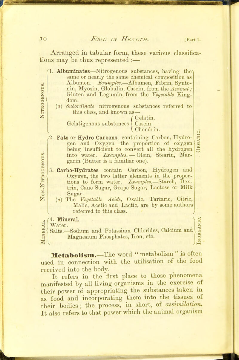 Arranged in tabular form, these various classifica- tions may be thus represented :— '1. Albuminates—Nitrogenous substances, having the^ same or neaiiy the same chemical composition as Albumen. Examples.—Albiunen, Fibiin, Synto- nin, Myosin, Globulin, Casein, from the Animal; Gluten and Legumin, from the Vegetable King- ( dom. {a) Subordinate nitrogenous substances referred to this class, and known as— !Gelatin. Casein. Chondrin. 2. Fats or Hydro-Carbons, containing Carbon, Hydro- gen and Oxygen—the proportion of oxygen being insufficient to convert all the hydrogen into water. Examples. — Olein, Stearin, Mar- garin (Butter is a familiar one). 3. Carbo-Hydrates contain Carbon, Hydrogen and Oxygen, the two latter elements in the propor- tions to form water. Examples.—Starch, Dex- trin, Cane Sugar, Grape Sugar, Lactose or Milk Sugar. («) The Vegetable Acids, Oxalic, Tartaric, Citric, Malic, Acetic and Lactic, are by some authors referred to this class. , ^ ('4. Mineral. ^ I Water. B \ Salts.—Sodium and Potassium Chlorides, Calcium and P o ■z » o o is o r. cri O !5 Magnesilun Phosphates, Iron, etc. Metabolism.—-The word  metabolism  is often used in connection with the utilisation of the food received into the body. It refers in the first place to those phenomena manifested by all living organisms in the exercise of their power of appropriating the substances taken in as food and incorporating them into the tissues of their bodies ; the process, in short, of assimilation. It also refers to that power which the animal organism