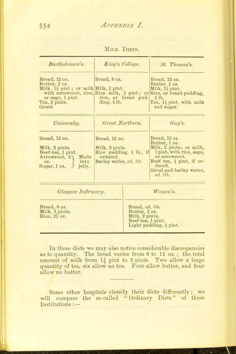 Milk Diets. Bartholomew's. Kim/s College. St. Thomas's. Bread, 12 oz. Butter, f oz. Milk, 14 pint; or milk with arrowroot, rice, or sago, 1 pint. Tea, 2 pints. Gruel. Bread, 8 oz. Milk, 1 pint. Eice milk, \ pint; or rice, or bread pud- ding, 41b. Bread, 12 oz. Butter, i oz. Milk, li pint. Rice, or bread pudding, 41b. Tea, 14 pint, with milk and sugar. University. Great Northern. Guy's. Bread, 12 oz. Milk, 2 pints. Beef-tea, 1 pint. Arrowroot, 2) Made oz. >• into Sugar, 1 oz. J jeUy. Bread, 12 oz. Milk, 3 pints. Rice pudding, 4 lb., if ordered. Barley water, ad. lib. Bread, 12 oz. Butter, 1 oz. Milk, 2 pints; or milk, Ipint, with rice, sago, or arrowroot. Beef tea, 4 pint, if or- dered. Gruel and barley water, ad. lib. Glasgow Infirmary. Women's. Bread. 8 oz. Milk, 3 pints. Rice, 2^ oz. Bread, ad. lib. Butter, J oz. Milk, 2 pints. Beef tea, 1 pint. Light pudding, 4 pint. In these diets we may also notice consideraWe discrepancies as to quantity. The bread varies from 8 to 12 oz. ; the total amount of milk from Ij pint to 3 pints. Two allow a large quantity of tea, six allow no tea. Four allow butter, and four aUow no butter. Some other hospitals classifj' their diets differentlj'; we will compare the so-called  Ordinarj- Diets of these Institutions :—