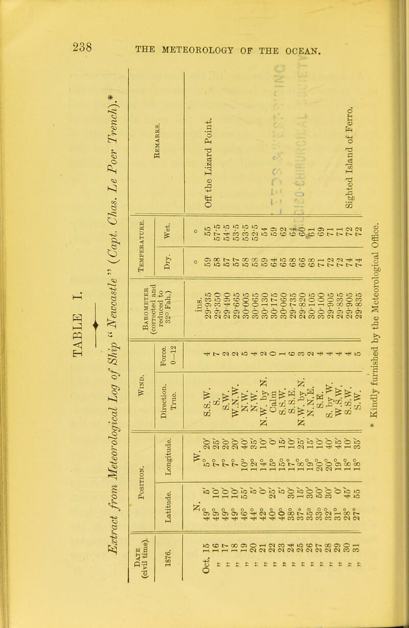 S o <3 f—» CO 1-^ J' O HO -6. « & H ■< s EH K u » fc. ^ n g CO P5 8 >5 O O -a 0 o C9 to 00 Int. Poi Lizard o 1 !■' I • 1 o o b d c3 >Ot~-*a5C<5l?^U5lOtD50 tO^D O t> t- t> t- »o lo »o lo in >OOOlQ>OlOO>00>00»OOlO»OlQ»0 i/;coioo5'XiOcoe<5t>cDco(MOOOC50n3 qosco^tpoo^'—iot>cx)i—irtcscoooo Cq(NIM(MCOCOet5Cf5Cr5(M(NeOCO(MIN(N(N O'oooo»ooo«ioio>ooo»oom (N(MIM(N-*Cfj rH t-l,-({Ni-H>-l^-<*<rHCO ooooooooOoooq_o_ooo mt>t-t-OC<l-*»0>Qt>000SOO05 00 00 1—li—11—II—(f—(I—(i-Ht-HMNi—II—(I—I iooooioioomioo'ooocoiolo i-(i-(i-llO (M CCi-<C(3»OC(5 -^llO ^ooooooooooooooooo 05 05 05 05tD-<*<e<10000t->Qe(5<N'-^OOt- lCtCb-000SOi-ie<lC(5->*<U5t0t-00C»O'-i r-lr-lr-l^i-lNNNDjeqNCqNINNeCM o o o o o 'Sd o o u o 0} ,13 ^ ,X . c3 !C -^^ . r/5 o CO • S