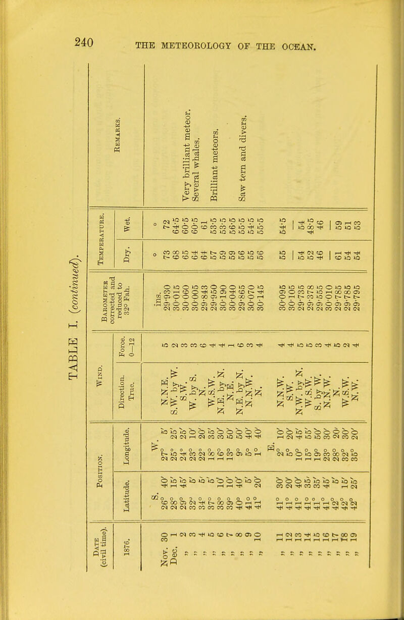 a o 0) ^ 5 o O) -s a 03 > 1=! c3 D H E-t t>-*OOcococoeDo-*>o COCO^O 10»0>010»010 U3 •^t^ to lO CO ^ 0> l-H CO to to >o „ Cf300>Q-*-H-t-O5O5eOlOCO t-tococoeoioioioioiGia (M to I to lo ^ I CO la lo 73 » a a O O 0 O <j r] © « MS'' 0>QO»OiXiOOOiOO'0 .SciOOOOiOiOOOlOO (NCOCfJCCtNtNCdCOCvlCOCO U5lO>OCO>00>0>OU5 050Cf5t>lOi—ICX300O5 pr-lb-COipcpi>t~t~ COCO<N(N(NCO<N(NC<J a •Ig* .fci ^ Q lO(NC<5C(550-*-*i-HCOe<5-* o 13 •a n o 1-1 USUjiOOOiOOOOOO t>»O^CO(MOOCOCl505lOi-l (M(M(M(MlMr-(i-(t-H 00»0i000000 W ooooooooo C<l»OOl005C<500(N»0 I r-C r-( (M (M CO CO O ID 1 OioiousioioooO'OO t-( Ttl 1—I rH (N 02 ooooooooooo CD00OS(M^t-C0O5O'-iT—I o o o *o i^o »o io To CO (N CO CO i-( N ooo Oooooo 1—If-Ci—lr-(r—1>—IC<1(N<N of to 00 O'-H(NC0THiOC0t- 00 05O CO i-H 1—i<Mco^>oeot-ooo5