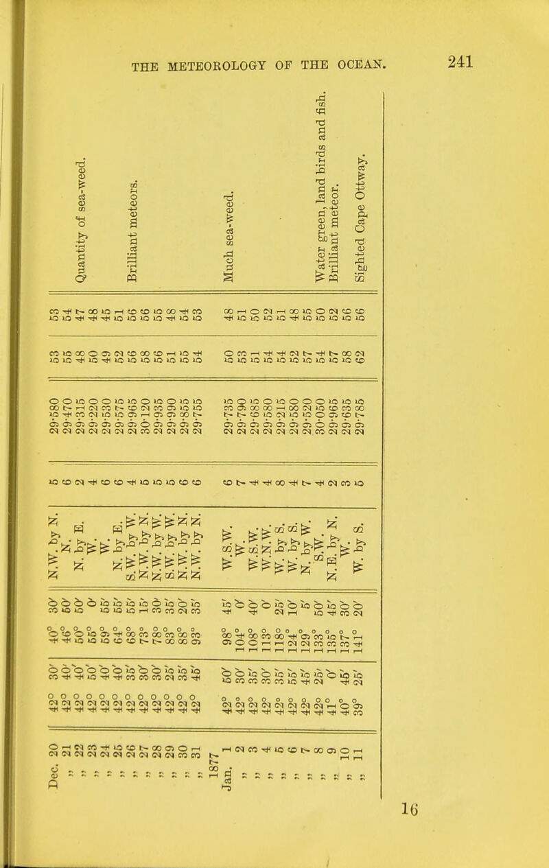 -ri c3 CQ o eS a o -s a I C3 DO 1 cS O ^ g CD o bp CO COTj<t-OOiOi-HtOtOiOOO-*CO OOi-40(N>-(aOiOOC<ieO«0 ooioooio>oo>oo>o>n »p-*icp(N>pioc>i—lasosGpt- ioo>ciOioooo»o»oio coascocOl—lOOCNiQtocooo (M C<J C<) N C<) C<) (M CO M (N »0 «0 (M-* ?0 to-* lO U5 lO CO to 00 t>-til IM CO lO ^ H ^^^^^^^ !2; CQ !^ 125 CO !zi !2i ^ b-, t>. >1 t>> CO CO to lO OU3>arHeOCO(NCC oo^oo oo o o oo o o OtOOOOl-tiGOMOOCOCOCO -t<-*i»aioio«otot-t>ooooo> — ^- w u U \J tj O 11 0500i-(i-l(M(NeOCOco-* oooooooooooo <M iM cq iM iM (M m (N iM <M eg ^1 ooiQOibibi'o'ocDiibib >ocoeoeocoio->*iiM -^(n ooooooooooo OrlWCO-fllOtOr^OOOlOr-l p »Hcqeo-*u5toi>ooosO'-H i-l i-H «l . = = = = . = . 16 ;