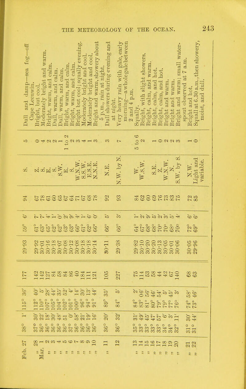 m o be o 03 ^6 o a •a > a =3 , C3 o .S° a ■g a '43 q; ra ~ a a a >^ a o Sra M a c3 60 a •a > bD la a ^ be a Q PQ 3 9 ■-^ a C3 03 r- UJ cT'+j += ^ a a f3 CO ^ ^ a S bB,bXl g a § ^ ^ ^ I . ^-^ i« a ^ 3 0)^ bJJ bD'^ be & -a O bD t>>rt r;H CD 4) bX)r-H —* W o3 a ^ . >i O c3 c3 S3 a (N >- CO fi^l 11 a a a •-S ^ § § ^ i .15 'T^ r2 r3 'tf ^ ^ ^ ^ ^ ^ ^ bJ]_bC_bp_bfl_bJ3_bX] M a o a j: ^ ■5 ce73 IB rri - a ^ -^^ —' .2 o o 10 0-*<MiMi-HO<NCO-*i-*CC CO O IN i-i O <M (M CO 10 1^' a2 4) t~aOi—lOiOt--*!—il>-oooo CO 05 ^(NOOitOCOCOiO CO«OCOCOt-tS>00t- t- 00 Jo lo CO ^MOsiiC^icoIb-^H 0 35 1.0 00000000000 i-IC0iOC<)<MCCC0tOr-(WSO 0 0 CD 0 to CO 00000000 ■*b-OOOOOOCOO eocoocot-t^cot- 0 0 (M 05 t- ?o CO 03 C50r-Hi-H00'—fOrHr^?—( 1—1 rH CO CO (MOOOCOlOrHtO 10 <LO p 05 0 <N CSOOOOOOOOOO cocococoeococoeocococo 0 00 C5 (M 030000000 (NCOCOCOCQCOCOCO 0 65 CO (N t~ t- iMiMt HCO-*ICOO-*-^i—1 -*-tiNO0iaCOCO-^CO^<N I—1 I—I 1—1 1—I 1—1 rH >o 0 rH IQ-^COOO-^lMt^O t-rHlOlOTtl^COTtl rH rH 00 CO eo eo CO OiOCO^OC^^H^OCOM' (N-*CO>0 I—iCOr-H-* lb CO <Nco5b?o^lbibcio 0 10 Tl^ lO' 00 5b US 0 00000000000 ^rt000oooo3 05 05 0 C35 CO 0 -tl 00 00000000 *^COr^OC5G5t^CO oococooot>t~t>t-- 0 0 CO 0 l> rH OCqa0OC0i-(OC0rH05«b COC<).-HCC-t<lO u3<Ni—IrH b CO rHO3lOt-f~tOe0rH CO Ttl 10 rH 0 eo '^i 0 CO CO 00000000000 eocococoeoeococo coco cc 0 CO 0 CO eo 00000000 lfiCOCOCOCO-*T*l(M cocococoeococooo 0 0 rH rH eo CO 00i-<C<)C0-tl>0C0I>C0C5O rH rH rH CO-rtHlOCOt-OOOlO rH (M Fob, '1 ^ 