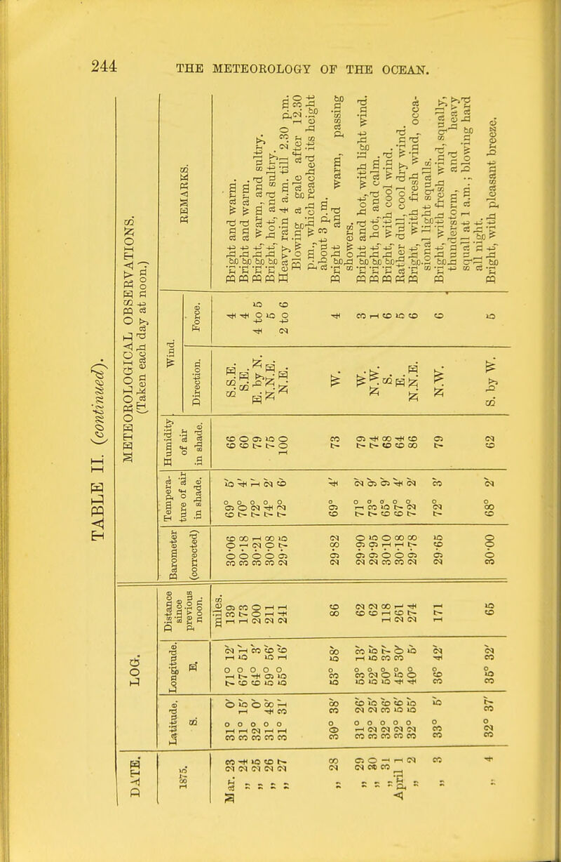 O CO -fj pq c3 O (>. O g o H H H P3 pi) P3 .g o R c3 OJ a s 5 I .3 2 c a o m 3 Tt( _0 lO o so i-l to IC CO eo O 05 >0 O «) CD t- O O CO 0> Tfl 00 to t- t- «o CO oo C2 02 CO U5 ^ 0^ CO N 05 OJ ^ C<l CO C<l o o o o o □ o o o o o o o C5 O <M rci OS r-l CO »0 C~ (N 00 CO t> t~ t~ t- CO t- CO CO t> t> CO eO 00 rH 00 lO O lO O 00 00 lO o p -H M p t. 00 OJ OS t-i t- <p p o o o o 03 05 Cs C5 O O OS OS o CO CO CO CO cq (M (N <N CO CO IN !N CO o O 3 • is 3 g cl TS •I OS CO O r-( I-H ^ CO t- O i-H -* d 1-1 i-H (M <N CO 00 (N N 00 i-i ■*! CO CO »-H CO i-H (N IM (M .-H CO CO CO I—I »a lo 1—I o o o o o ^ t- en »o t- CO CO o »o 00 »o o CO to CO 5 t- O »0 I—I »0 CO CO o o o o o CO (N O lO O U5 lO lO •«*< CO CO I O lO O 00 r-H I—I CO o o o o o I—I rH Cq r-l 1—I CO CO CO CO CO 00 CO o ® CO CO CO CO (M c<i CO us >o o o o o o ^ (N <N IM CO CO CO CO CO kO o CO eo ^ >o CO t~ (M IM CI (M (N 00 ?3 OS O -' r-t cq (N e« CO _^ - - - a,  CO CO CO us CO CO