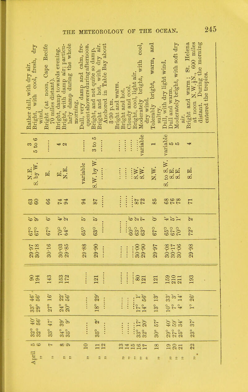 .a <u «4-( -3 ^ P3m • -f-H -s-q M pqpq ^ ^ ^ ^ ^ t3 M PI 0 <U ^ t3 y s f-i -g oS c3 g ft .SO O o o bD a o CQ &< f-i fH pq w CO •r' -r; o -rl o 'o 7i pqpqOfqS h 4J -< • bo ^ ? 1^ pi Pi '5 en r3 0 0 c3 5° bO td o 02 . ^^^^ 8 a ?J pa to eo o IN m o : : ! : i-i 4^ : S i-H a> 1—t ,o « : : •• : !> 03 > iable ^1 : : ^ : : : :cocci 2 02 02 QQ CO eo O CO to CO CO t> as t> : : : : t- (M 00 ; : : : 00 t- lO 00 00 CO 00 CO t- t- rH t- tOOi CD lb lb ^ _ _ CO t» b ^ US '^H 0 0 eo CO O t- co 0 o O t- <o 0 to o : • • o o 0 CO . : . O CO eo CO CO CO CO o CO O 0 o lo t> o CO CO t~ O (M t- t- 00 05 1—1 eo 1—1 eo lo p 00 00 OO o . . . . o o OS . • . . o o> 00 b- CO P rH O 00 o> Ol O c<) eo 6 CO O oi eo (N 03 oj I : i : o OS <N : : : : CO (N o o o CO eo CO o -n 1—1 eo 1—< eo e<j lO l- l-l I-H I-H . : : : o 1—1 IM • : : : 00 <N I-H . . : . rH I-H IM rH 05 O rH lO rH rH rH (N IM CO C75 rH CO CO -t4 lO CO I—I N CO (M >0 15^ . . . . rH CO (M . : : : »o CO rH CO CO ^ eo rH CO IM o o CO 03 CO N o t- IM o o O IM W CO . . . : t> rH r-4 r—1 lo rH o o o. O rH 0 rH b CD ~r lO CO M . . . . b ; ; ; ; I-H Cq V t- lO b C3 lO CO eo 0 0 CO eo O CO CO O 0 eo eo o_ r : r ; o 0 IQ . • . . eo (M CO eo CO o o CO O O O 05 t-- O <M IM (M 0 CO IM la CO 00 05 o 1—1 I-H M eo -*i u5 eo b- i-H I-H rH I-H r-H I-H I-H 00 I-H 03 O rH I-H IM (M IM a •