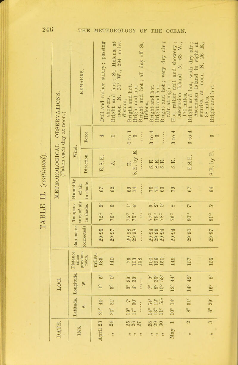 !2; O I—I EH > a 03 ° O ^. o « O H 00 P ^ a5 ^ I .2 i -53 o a 05 •+-= CO IB c3 1^ to cq O r-l ^ CO o Pi c3 rd ri3 0) o «o a -ti 4-> o o p:^ ^ tjjo o ^ p to •r' S 11 ''^ a <^ a a a .a c3 c3 <s e CO o O a s -^^ 2 a =3 I- 2 - to ^ 5 m o ^ a 4J ^ +3 w -a ,a ,a a) &t) be bX)^ -+j -+-1 +3 rd -a rd .i:: be be bTj c5 -m' •ri -a ^ o •r- ej M U a a ' o ,a o jT ^ ^ I- be 2 = » be ,—I -rH <; to cc • CO cc m ^ O O CIS O O M o o CO tsi H H H H CC CC Oj 02 f4 to (35 -* to t- : »o 1 DO ■ t~ t- to C5 l> to o Oi to rH tH CO cq o 00 f- lb o cq t- 0 to O 0 0 o o t~ CO 00 t- t~ 0 to 0 o 00 o 00 U5 05 t~ (» CO -* CO ^ 05 o cs CO 05 (M cq C5 C5 <^ <Ji (N IM IM 05 Cl C5 Distance since previous noon. miles. 183 o 1—1 lO CO 00 t- o o I—1 r-H o to o O CO lO 1—1 1—1 r-H as l-H r-H >o I-H 6 tude T. b OS o . CO CO ; cq lb CO CO O 00 LO Longi 0 I-H o CO o o ; CO . ° 9-, 9^ t- 00 O r-H O <N l-H O l-H o CO I-H a ^ .A b r-H IM t- b . CO . ^ N 2 »0 1-1 5 l-H ^H CO CI (N Latit o >—( (N o O (N 0 0 ; I-H 1—1 O 0 o CO 1-H 1—1 1—1 i-H h So o to DATE. 1875. April 23 (N (N (M eq <N CO May 1