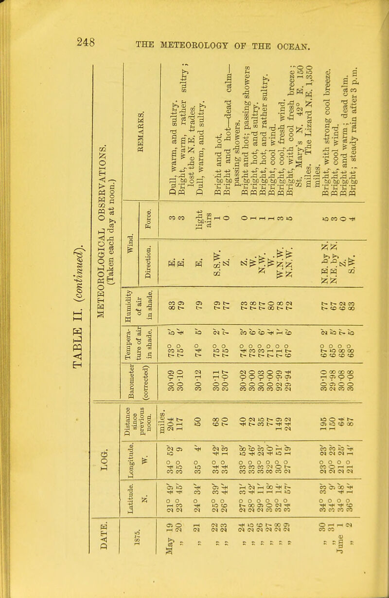 CO <L) O .a m 5jD 03 •-0 o 0) - (-1 (U lo S3 a c3 , '[73 4J -)j'4j' 4J I ,j3 ^ bjo M 60 M •^C 'fi PPMPPFP <u o «fc! M <u o . •3-^^ a MM O i-H fH rH 05 to CO 00 t- O 00 IN t~ t- 00 t> t- CO 50 !0 1—I CO 000000 CO CO >-H 1—I t- t- t- t- t- t- «£> o o CO CO (N O CO O C3 Ttl p p O p 95 OS O O O O IM 05 CO CO CO 00 Oi !N 0 <u <u f1 I—( o o o il ■» ^ . ? y cc ^ . 73 ^ -a • bp bp WW eS CO »3 ._ SO bo *t-. 't- 'j.^ 'fij »o eo O t- (N CO t- to to 00 C9 lO t> >0 0000 t- JO 00 00 CO CO CO CO O 00 00 00 »^ p O O as O O CO IM CO CO C!3 o Hi Q ft CO :^ o ^ o 00 o CO t- O iM 10 (> 05 (N ■>*< t- CO t- rH (N bo a o 1 55 O O -it 10 CO CO o 10 CO <N CO -«tl rH o o CO CO 00 CO CO O ■-( 05 >0 (N »0 l-H 000000 CO CO OC 'M O 1^ CO CO CO CO CO (N OS 10 * o o l-H CO CO o '&5 ^ CO -* o o 10 CO (M IM l-H (N I-H 00 Tt< t~ CO ^ l-H 1—I lO 000000 t- 00 05 O IM -*t (N <N CO CO CO lO O b- OJ U3 CO 00 CO CO la -*( <N IM (N l-H 0000 CO O -H ^ <N (M IM (M CO OS 00 CO ■<*< l-H 0000 CO CO CO CO CO 05 O l-H (N (M CO -!t< IQ CO t~- 00 OJ (N (M W <N <M IN O ^ (N CO CO