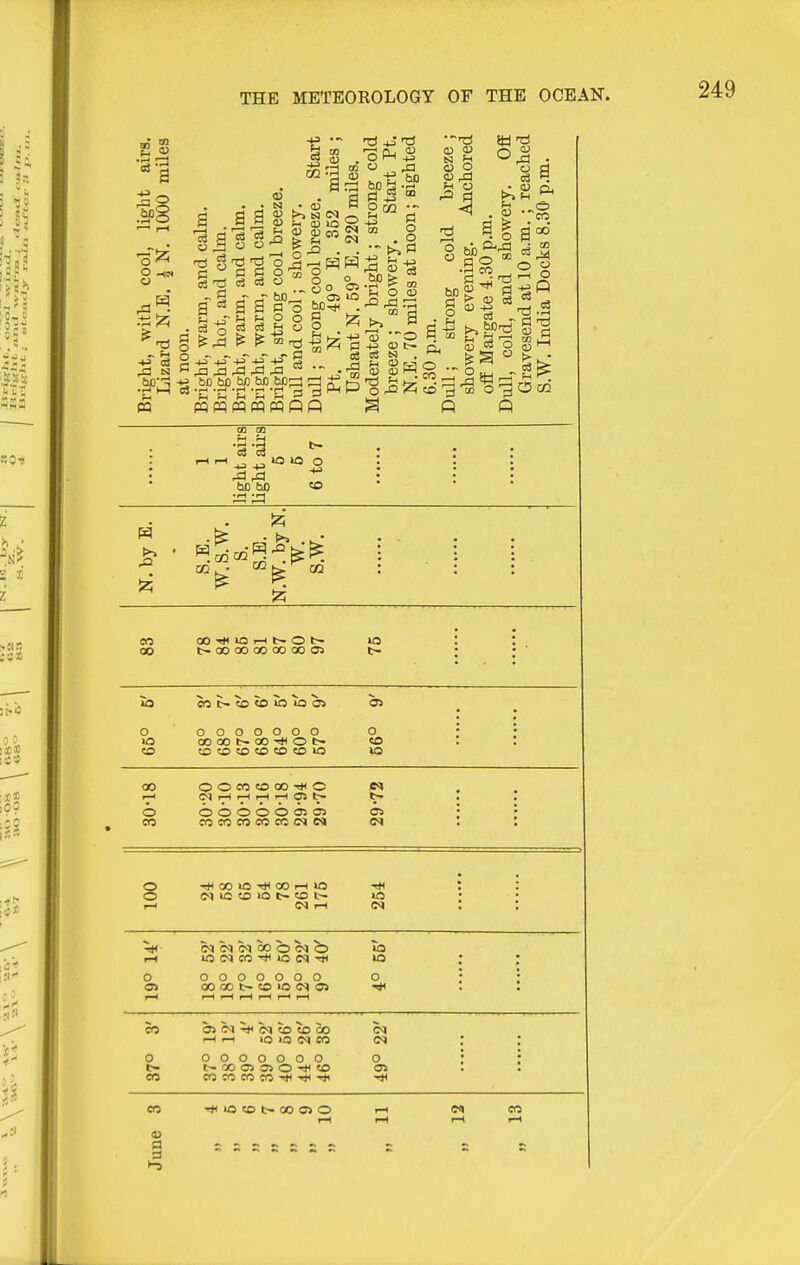 a One. C3 O S3 c3 O O « 0) CO p o a no „ , . M O O d c3 c3 O - . ^ ,d rd ,a -^. bD U) tiC bC bs^ ^ ±^ WWpqpqpqfiP pl J « p 03 til f-i O O) ■oJ 'O -u O) Ir- es N . (DO) O rQ o o o •rH CO a^a o 13 '-' fl ^ a^ i d, S =3 O S ^ ^ d'r'S to 3o 3 ^ « p a o CO 03 M o o ft 02 s i bX) bD »o o o 0(2 CO 00 lO 1-1 O t- lO 00 t-00 00 00 00 00 05 t- CO t- «0 5d »0 lO 05 o 0 O 0 O O O 0 0 : • >a 00 00 00 o t- «o : : o to CO CO ?0 CO o to 00 O O CO CO 00 ■* O (M I-* 1-H I—1 >—1 03 t- o O O O O O 05 Oi CO CO CO CO CO CO e« (M : : o -t<oo>o-*oo>-H»o -^H O (Miceoiot-cot- la 1-1 (M i-H (N O M M C<J CO O C<l i> U5 (N CO lO N TJ4 O O O O O O O OO 00 t- CO >0 (N 05 CO OlC<l-*(MCOCO00 rH I—I lO lO (N CO o ooooooo t— t>. 00 a> 3J o CO CO COCOCOCO-*-*-*! en Tt< lO CO 00 OS o o