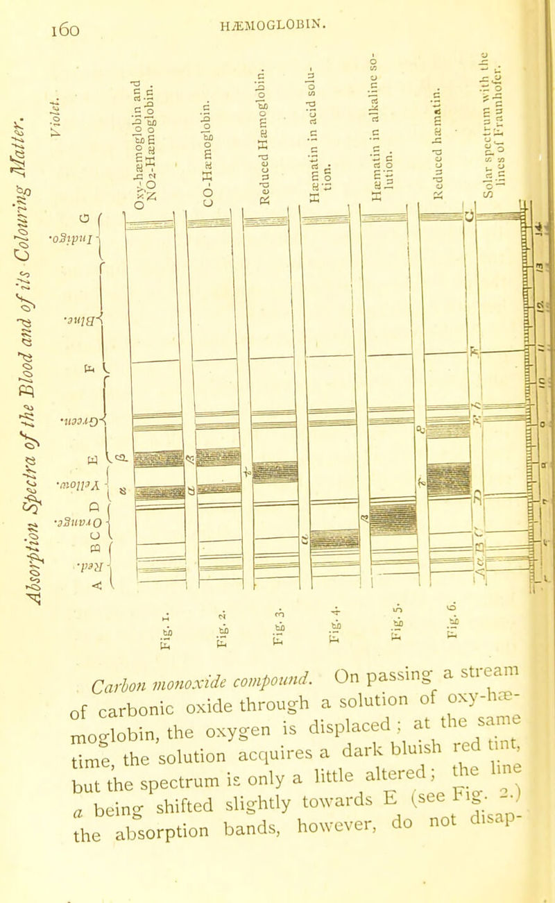 i6o Carbon monoxide compound. On passing a stream of carbonic oxide through a solution of oxy-h.x- Joglobin,the oxygen is displaced at the same tii, the solution acquires a dark bluish i.d Unt but the spectrum i. only a Httle altered U e hn a being shifted slightly toxvards E l^^'^f^- the absorption bands, however, do not d.sap