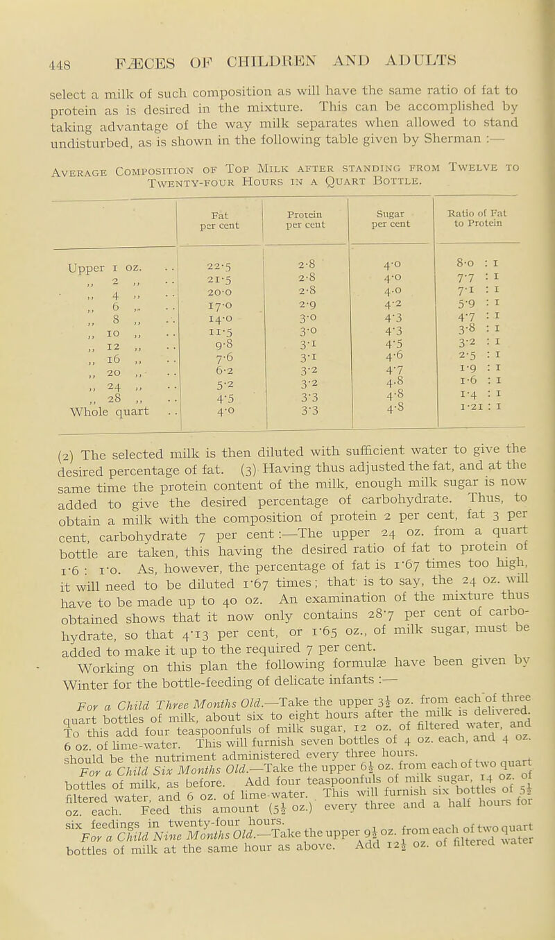 select a milk of such composition as will have the same ratio of fat to protein as is desired in the mixture. This can be accomplished by takin advantage of the way milk separates when allowed to stand undisturbed, as is shown in the following table given by Sherman :— Average Composition of Top Milk after standing from Twelve to Twenty-four Hours in a Quart Bottle. 1 Fat per cent j Protein Ijer cent Sugar per cent Ratio of Fat to Protein Upper I oz. 22-5 2-8 4-0 8-0 : I 2 ,, 21-5 2-8 4-0 7-7 I „ 4 ,, 6 ,., 20-O 2-8 4.0 7-1 I lyo 2-g 4-2 5-9 I „ 8 „ 14-0 3-0 4-3 4-7 I lo ,, II-5 3-0 4-3 3-8 I ., 12 ,, 9-8 3-1 4-5 3-2 I „ i6 7-6 3-1 4-6 2-5 I „ 20 „ .. 6-2 3-2 4-7 1-9 : I 24 ., 5-2 3-2 4.8 1-6 : I ,. 28 „ 4-5 3-3 4-8 1-4 : I Whole quart 4-0 3-3 4-8 I -21 : I (2) The selected milk is then diluted with sufficient water to give the desired percentage of fat. (3) Having thus adjusted the fat, and at the same time the protein content of the milk, enough milk sugar is now added to give the desired percentage of carbohydrate. Thus, to obtain a milk with the composition of protein 2 per cent, fat 3 per cent, carbohydrate 7 per cent:—The upper 24 oz. from a quart bottle are taken, this having the desired ratio of fat to protein of 1-6 • ro. As, however, the percentage of fat is 1-67 times too liigh, it will need to be diluted 1-67 times; that- is to say, the 24 oz. wUl have to be made up to 40 oz. An examination of the mixture thus obtained shows that it now only contains 287 per cent of carbo- hydrate, so that 4-13 per cent, or 1-65 oz., of milk sugar, must be added to make it up to the required 7 per cent. Working on tliis plan the following formulae have been given by Winter for the bottle-feeding of delicate infants :— For a Child Three Months O^^?.—Take the upper 3* oz. from each'of three quS LtL oi milk, about six to eight hours after |- k - J^^^^^^^^ To this add four teaspoonfuls of milk sugar, 12 oz. of filtered ^vater, ana 6 oz of Ume-water. This will furnish seven bottles of 4 oz. each, and 4 oz. should be the nutriment administered every three hours.  Flra CMd S^. Months O/^.-Take the upper 6A^oz. from e-l-f two quart hnttles of milk as before. Add four teaspoonfuls of milk sugar 14 oz 01 mtered water an'd 6 oz. of Ume-water. This will furnish - boU es of . oz each. Feed this amount (5I oz.) every three and a half houis lor bottles of milk at the same hour as above. Add 12J oz. of filtered water