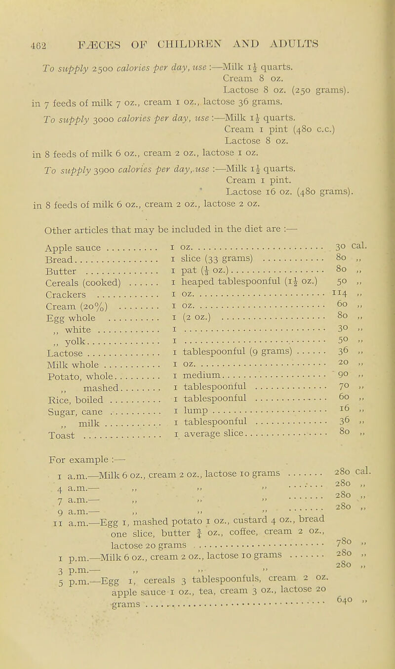 To supply 2500 calories per day, use :—Milk i.V quarts. Cream 8 oz. Lactose 8 oz. (250 grams), in 7 feeds of milk 7 oz., cream i oz., lactose 36 grams. To supply 3000 calories per day, use :—Milk quarts. Cream i pint (480 c.c.) Lactose 8 oz. in 8 feeds of milk 6 oz., cream 2 oz., lactose i oz. To supply 3900 calories per day,.use :—Milk i j quarts. Cream i pint. Lactose 16 oz. (480 grams), in 8 feeds of milk 6 oz., cream 2 oz., lactose 2 oz. Other articles that may be included in the diet are :— Apple sauce i oz 3° ^al. Bread i sUce (33 grams) 80 ,, Butter I pat (i- oz.) 80 „ Cereals (cooked) i heaped tablespoonful (ij oz.) 50 ,, Crackers i oz 114  Cream (20%) i oz 60 „ Egg whole I (2 oz.) 80 ,, ,, white I 30 ,, yolk I 50 .. Lactose i tablespoonful (9 grams) 36 ,. Milk whole i oz 20 „ Potato, whole i medium 9° mashed i tablespoonful 7°  Rice, boiled i tablespoonful 60 ,, Sugar, cane i lump 16 ,, milk I tablespoonful 36 Toast I average slice 80 „ For example :— I am—Milk 6 oz., cream 2 oz., lactose 10 grams 280 cal. ....... 280 ,, ,, >>  280 „ 4 a.m.— ,, )>  7 a.m.— >.  ' 280 9 a.m.— ,, .  • II a.m.—Egg I, mashed potato i oz., custard 4 oz., bread one shce, butter f oz., coffee, cream 2 oz., lactose 20 grams 7S0 I p m—Milk 6 oz., cream 2 oz., lactose 10 grams 280 ^ 280 3 p.m.— ,, 3 p.m. Egg I, cereals 3 tablespoonfuls, cream 2 oz. apple sauce i oz., tea, cream 3 oz., lactose 20 . . 640 grams ^