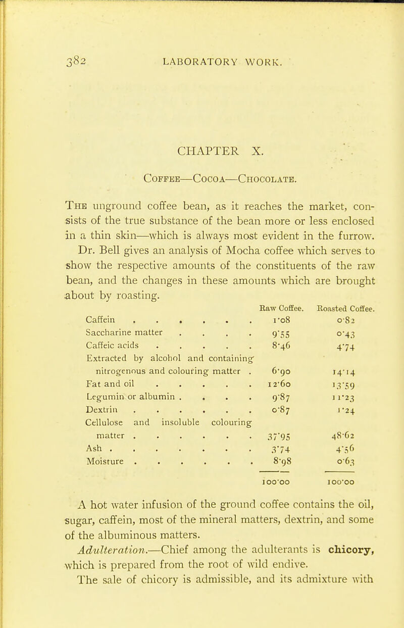 CHAPTER X. Coffee—Cocoa—Chocolate. The unground coffee bean, as it reaches the market, con- sists of the true substance of the bean more or less enclosed in a thin skin—which is always most evident in the furrow. Dr. Bell gives an analysis of Mocha coffee which serves to show the respective amounts of the constituents of the raw bean, and the changes in these amounts which are brought .about by roasting. Raw Coffee. Roasted Coffee. Caffein ...... i-o8 082 Saccharine matter .... 9'55 °'43 Caffeic acids ..... 8-46 474 Extracted by alcohol and containing nitrogenous and colouring matter . 6'go 14-14 Fat and oil .... I2,6o '3*59 Legumin or albumin .... 987 11*23 Dextrin 0-87 1-24 Cellulose and insoluble colouring matter ...... 37'9S 48-62 .V74 4*5 6 Moisture ...... 8-98 063 IOO'OO ioo'oo A hot water infusion of the ground coffee contains the oil, sugar, caffein, most of the mineral matters, dextrin, and some of the albuminous matters. Adulteration.—Chief among the adulterants is chicory, which is prepared from the root of wild endive. The sale of chicory is admissible, and its admixture with