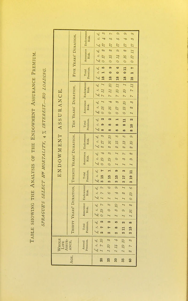 u <! Pi! CO o Q 2 O H •< M Q <! (X4 z O H < Q < z H z o H < P >< H Z W h z o « Q •< >- H a 03 <3» 05 9» o 00 5^ o a h S 00 00 00 in 3. o H lO CO o CO to to °0 ■30 73 3 ^3 00 Co GO to iH O O rt 00 00 00 00 O 00 00 OO Oo Oi 155 ©J CO iH CO CO to Si C5 ci to <N CO iH US ft iH tJ M W M o S a u WjSz •3 e a B O lO O lO o w <M CO CO 3i