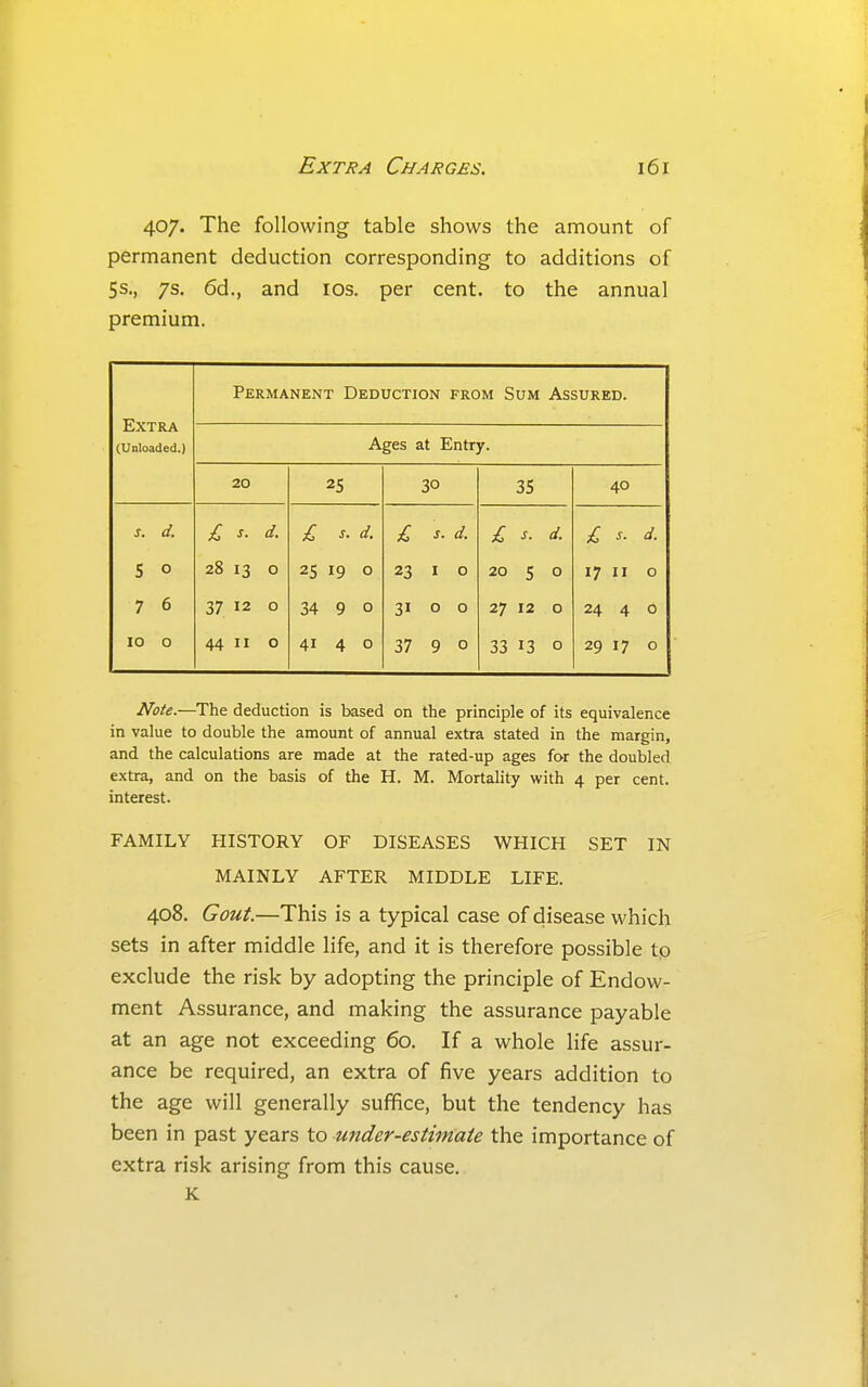 407. The following table shows the amount of permanent deduction corresponding to additions of 5s., 7s. 6d., and los. per cent, to the annual premium. Extra (Unloaded.) Permanent Deduction from Sum Assured. Ages at Entry. 20 25 30 35 40 S. d. s. d. £ s. d £ s. d £ s. d £ s. d. S 0 28 13 0 25 19 0 23 I 0 20 5 0 17 II 0 7 6 37 12 0 34 9 0 31 0 0 27 12 0 24 4 0 10 0 44 II 0 41 4 0 37 9 0 33 13 0 29 17 0 Note.—The deduction is based on the principle of its equivalence in value to double the amount of annual extra stated in the margin, and the calculations are made at the rated-up ages for the doubled extra, and on the basis of the H. M. Mortality with 4 per cent, interest. FAMILY HISTORY OF DISEASES WHICH SET IN MAINLY AFTER MIDDLE LIFE. 408. Gout.—This is a typical case of disease which sets in after middle life, and it is therefore possible to exclude the risk by adopting the principle of Endow- ment Assurance, and making the assurance payable at an age not exceeding 60. If a whole life assur- ance be required, an extra of five years addition to the age will generally suffice, but the tendency has been in past years to under-estimate the importance of extra risk arising from this cause. K