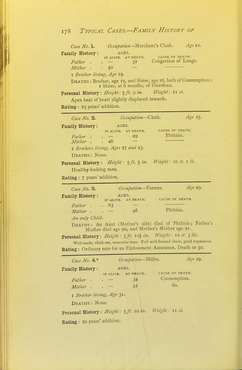 Case No. 1. Ocw/a^ww—Merchant's Clerk. Age 21. Family History: ages. IF ALIVE. AT DEATH. CAUSE OF DEATH. Father . . — 32 Congestion of Lungs. Mother . . 50 — 1 Brother living, Age 19. Deaths : Brother, age 19, and Sister, age 16, both of Consumption; I Sister, at 6 months, of Diarrhoea. Personal History: Height: sfi- 9 Weight: u st. Apex beat of heart slightly displaced inwards. Rating: 25 years' addition. Case No. 2. Occupation—CleiV. Age 25. Family History: ages. IF ALIVE. AT DEATH. CAUSE OF DEATH. Father . . — 29 Phthisis. Mother . . 46 — 2 Brothers living. Ages 27 and 23. Deaths : None. Personal History : Height: <,ft. 5 in. Weight: lo st, i lb. Healthy-looking man. Rating : 7 years' addition. Case No. 3. Occupation—¥a.xmer. Age 29. Family History : ages. IF ALIVE. AT DEATH. CAUSE OF DEATH. Father . . 63 Mother . . — • 46 Phthisis. An only Child. Deaths : An Aunt (Mother's side) died of Phthisis ; Father's Mother died age 90, and Mother's Mother age 91. Personal History : Height: Sft. io\ in. Weight: 12 st. 3 lbs. Well-made, thick-set, muscular man. Full well-formed chest, good expansion. Rating: Ordinary rate for an Endowment Assurance, Death or 50. Case No. 4.* Occupation—MiWqx. Age 29. Family History: ages. IF ALIVE. AT DEATH. CAUSE OF DEATH. Father . . — 34 Consumption. Mother . . — 52 I Brother liviftg. Age 31. Deaths : None. Personal History : Height: 5/A 10 in. Weight: 11 st.