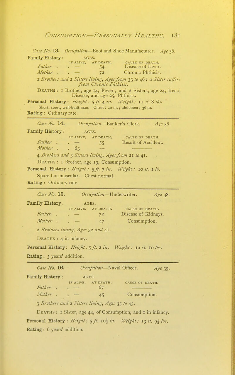 Case No. 13. Occupation—Boot and Shoe Manufacturer. Age 36. Family History: ages. IF ALIVE. AT DEATH. CAUSE OF DEATH. Father . . — 54 Disease of Liver. Mother . . — 72 Chronic Phthisis. 2 Brothers aiid 2 Sisters living, Ages from 33 to 46; a Sister stivers from Chronic Phthisis. Deaths : i Brother, age 14, Fever , and 2 Sisters, age 24, Renal Disease, and age 25, Phthisis. Personal History: Height: 5 ft. 4 in. Weight: 11 j/. 8 lbs. Short, stout, well-built man. Chest: 40 in.; abdomen : 36 in. Eating: Ordinary rate. Case No. 14. Occupation—Banker's Clerk. Age 38. Family History : ages. IF ALIVE. AT DEATH. CAUSE OF DEATH. Father . . — 55 Result of Accident. Mother . . 63 — 4 Brothers and 3 Sisters living. Ages from 21 to 41. Deaths : i Brother, age 19,' Consumption. Personal History: Height: Sft.'j in. PVeight: lost, i //;. Spare but muscular. Chest normal. Eating: Ordinary rate. Case No. 15. Occupation—Underwriter. Age 38. Family History: ages. IF ALIVE. AT DEATH. CAUSE OF DEATH. Father . . — 72 Disease of Kidneys. Mother . . — 47 Consumption. 2 Brothers living, Ages 32 and 41, Deaths : 4 in infancy. Personal History: Height:ft. z in. Weight: lost. 10 Ids. Eating : 5 years' addition. Case No. 16. Occupation—Naval Officer. Age 39. Family History: ages. IF ALIVE. AT DEATH. CAUSE OF DEATH. Father . . — 67 Mother . . — 45 Consumption. 3 Brothers and 2 Sisters living, Ages 35 to 43. Deaths : i Sister, age 44, of Consumption, and i in infancy. Personal History: Height: <)ft. 10^ in. Weight: 12 st. <)\ lbs.