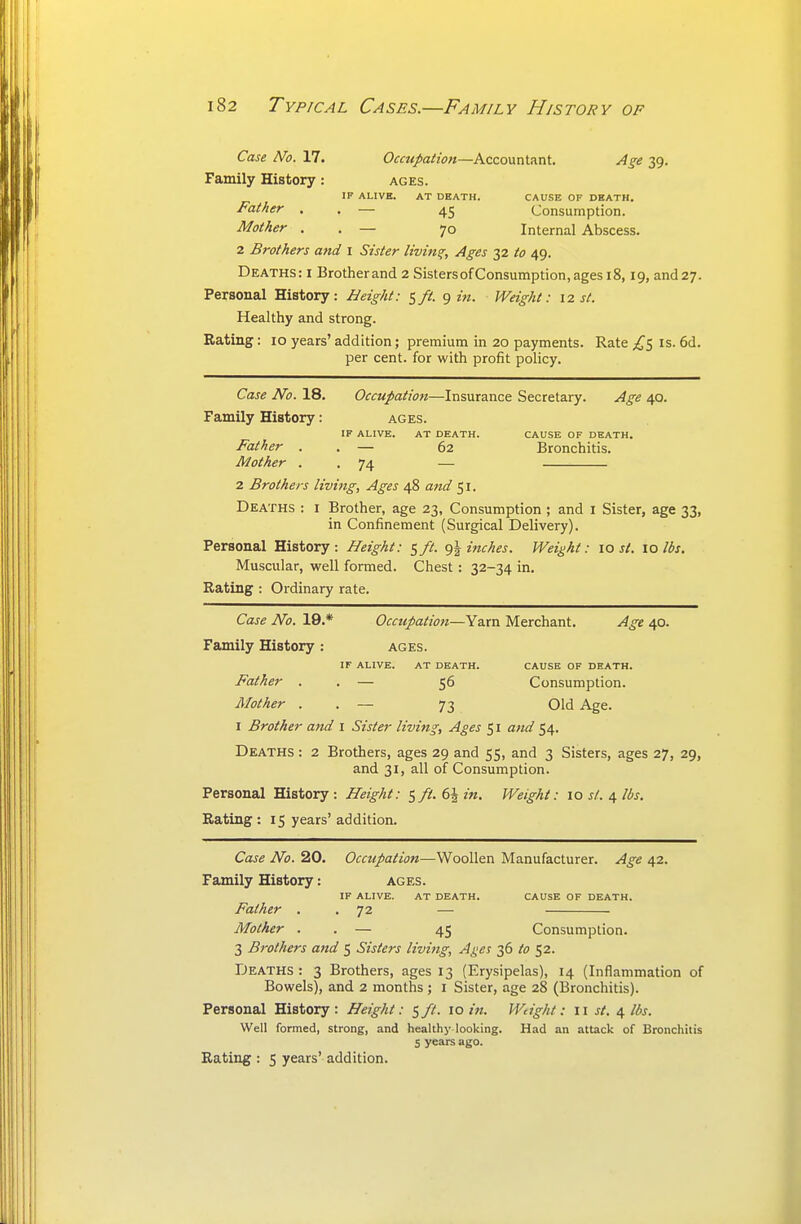 Case No. 17. Occupation—K'cca\xn\xa\.. Age 39. Family History: ages. IF ALIVH. AT DEATH. CAUSE OF DEATH. Father . . — 45 Consumption. Mother . . — 70 Internal Abscess. 2 Brothers and I Sister living;. Ages 32 to 49. Deaths: i Brother and 2 Sisters ofConsumption, ages 18,19, and27. Personal History: Height: e^ft. g itt. Weight: iz st. Healthy and strong. Rating: 10 years' addition; premium in 20 payments. Rate is. 6d. per cent, for with profit policy. Case No. 18. Occupation—Insurance Secretary. Age 40. Family History: ages. IP ALIVE. AT DEATH. CAUSE OF DEATH. FcUher . . — 62 Bronchitis. Mother . . 74 — 2 Brothers living. Ages 48 and 51. Deaths : i Brother, age 23, Consumption ; and i Sister, age 33, in Confinement (Surgical Delivery). Personal History: Height: ^ft. g\ inches. Weight: 10 st. 10 Ids. Muscular, well formed. Chest: 32-34 in. Rating : Ordinary rate. Case No. 19.* Occupation—Yarn Merchant. Age 40. Family History : ages. IF ALIVE. AT DEATH. CAUSE OF DEATH. Father . . — 56 Consumption. Mother . . — 73 Old Age. I Brother and \ Sister living. Ages 51 atid 54. Deaths : 2 Brothers, ages 29 and 55, and 3 Sisters, ages 27, 29, and 31, all ofConsumption. Personal History : Height: ^ft. 6J in. Weight: 10 s(. 4 lbs. Rating : 15 years' addition. Case No. 20. Occupation—Woollen Manufacturer. Age 42. Family History: ages. IF ALIVE. AT DEATH. CAUSE OF DEATH. Father . . 72 — Mother . . — 45 Consumption. 3 Brothers and 5 Sisters living. Ages 36 to 52. Deaths : 3 Brothers, ages 13 (Erysipelas), 14 (Inflammation of Bowels), and 2 months ; i Sister, age 28 (Bronchitis). Personal History: Height: 5//. 10 in. Untight: 11 st. ^ lbs. Well formed, strong, and healthy looking. Had an attack of Bronchitis 5 years ago.