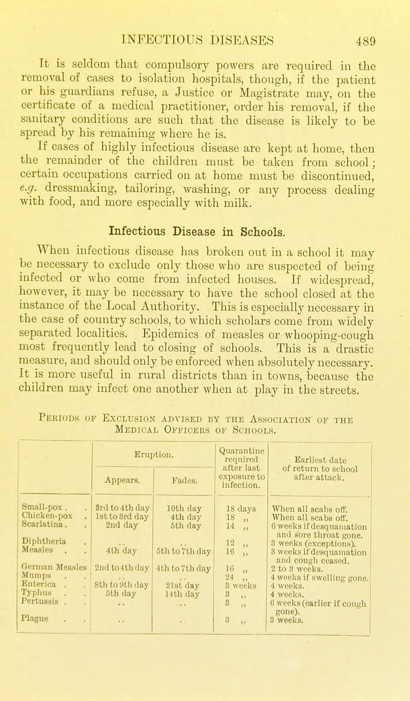 It is seldom that compulsory powers are required in the removal of cases to isolation hospitals, though, if the patient or his guardians refuse, a Justice or Magistrate may, on the certificate of a medical practitioner, order his removal, if the sanitary conditions are such that the disease is likely to be spread by his remaining where he is. If cases of highly infectious disease are kept at home, then the remainder of the children must be taken from school; certain occupations carried on at home must be discontinued, e.g. dressmaking, tailoring, washing, or any process dealing with food, and more especially with milk. Infectious Disease in Schools. When infectious disease has broken out in a school it may be necessary to exclude only those who are suspected of being infected or who come from infected houses. If widespread, however, it may be necessary to have the school closed at the instance of the Local Authority. This is especially necessary in the case of country schools, to which scholars come from widely separated localities. Epidemics of measles or whooping-cough most frequently lead to closing of schools. This is a drastic measure, and should only be enforced when absolutely necessary. It is more useful in rural districts than in towns, because the children may infect one another when at play in the streets. Periods of Exclusion advlsed by the Association of the Medical Op^ficers of Schools. Small-pox . Chicken-pox Scarlatina. Diphtheria Measles Gernian Meash Mnmps Enterica . Typliu.s Pertussis . Plague Eruption. Quarantine required after last Earliest date of return to school Appear.?. Fades. exposure to infection. after attack. 3rcl to 4th day 10th day 18 days When all scabs off. 1st to 3rd day 4th day 18 „ When all scabs off. 2nd day 6tli day H „ 0 weeks if desquamation and sore throat gone. 4th day 12 „ 3 weeks (exxeptions). 3 weeks if desquamation 5tli to 7th day 10 „ 2nd to 4th day and cough ceased. 4th to 7th day 10 „ 2 to 3 weeks. 8th to 9 th day 24 „ 4 weeks if swelling gone. 218t day 3 weeks 4 weeks. 5th day 14tli day 8 „ 4 weeks. 3 „ 3 „ 6 weeks (earlier if cough gone). 3 weeks.