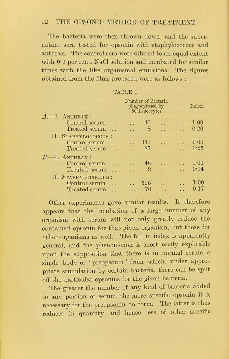 The bacteria were then thrown down, and the super- natant sera tested for opsonin with staphylococcus and anthrax. The control sera were diluted to an equal extent with 0-9 per cent. NaCl solution and incubated for similar times with the like organismal emulsions. The figures obtained from the films prepared were as follows : TABLE I Number of Bacteria XDhagocytosed by Index. 50 Leucocytes. .—I. Anthrax : Control serum ., .. 40 .. .. 1-00 Treated serum . 8 .. 0-20 II. Staphylococcus : Control serum ., ..341 .. .. 1-00 Treated serum ., .. 87 .. .. 0-25 —I. Anthrax : Control serum .. .. 48 .. .. 100. Treated serum .. .. 0-04 II. Staphylococcus : Control serum ., ..395 .. .. 100 Treated serum . .. 70 .. .. 0-17 Other experiments gave similar results. It therefore appears that the incubation of a large number of any organism with serum will not only greatly reduce the contained opsonm for that given organism, but those for other organisms as well. The fall m index is apparently general, and the phenomenon is most easily expHcable upon the supposition that there is in normal serum a single body or ' preopsonin ' from which, under appro- priate stimulation by certain bacteria, there can be spUt off the particular opsonins for the given bacteria. The greater the number of any kind of bacteria added to any portion of serum, the more specific opsonin it is necessary for the preopsonin to form. The latter is thus reduced in quantity, and hence less of other specific