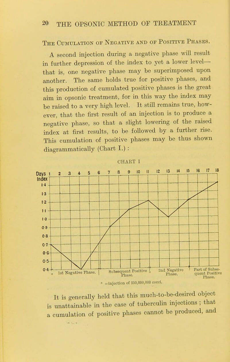 The Cumulation of Negative and of Positive Phases. A second injection during a negative phase will result in further depression of the index to yet a lower level— that is, one negative phase may be superimposed upon another. The same holds true for positive phases, and this production of cumulated positive phases is the great aim in opsonic treatment, for in this way the index may be raised to a very high level. It stiU remains true, how- ever, that the first result of an injection is to produce a negative phase, so that a sUght lowering of the raised index at first results, to be foUowed by a further rise. This cumulation of positive phases may be thus shown diagrammaticaUy (Chart I.) : Days 1 Index' l'4 chart I 8 9 10 12 13 14 15 16 17 18 13 12- II - IO- CS 0-8 0-7- 0-6 05 04 1st Negative Phase. Subsequent PositivTl 2nd Negative Phase. Vhaae. * =injoction of 250,000,000 cocci. Part of Subse- quent Positive Phase. It is generaUy held that this much-to-be-desired object is unattainable in the case of tuberculin injections ; that a cumulation of positive phases cannot be produced, and