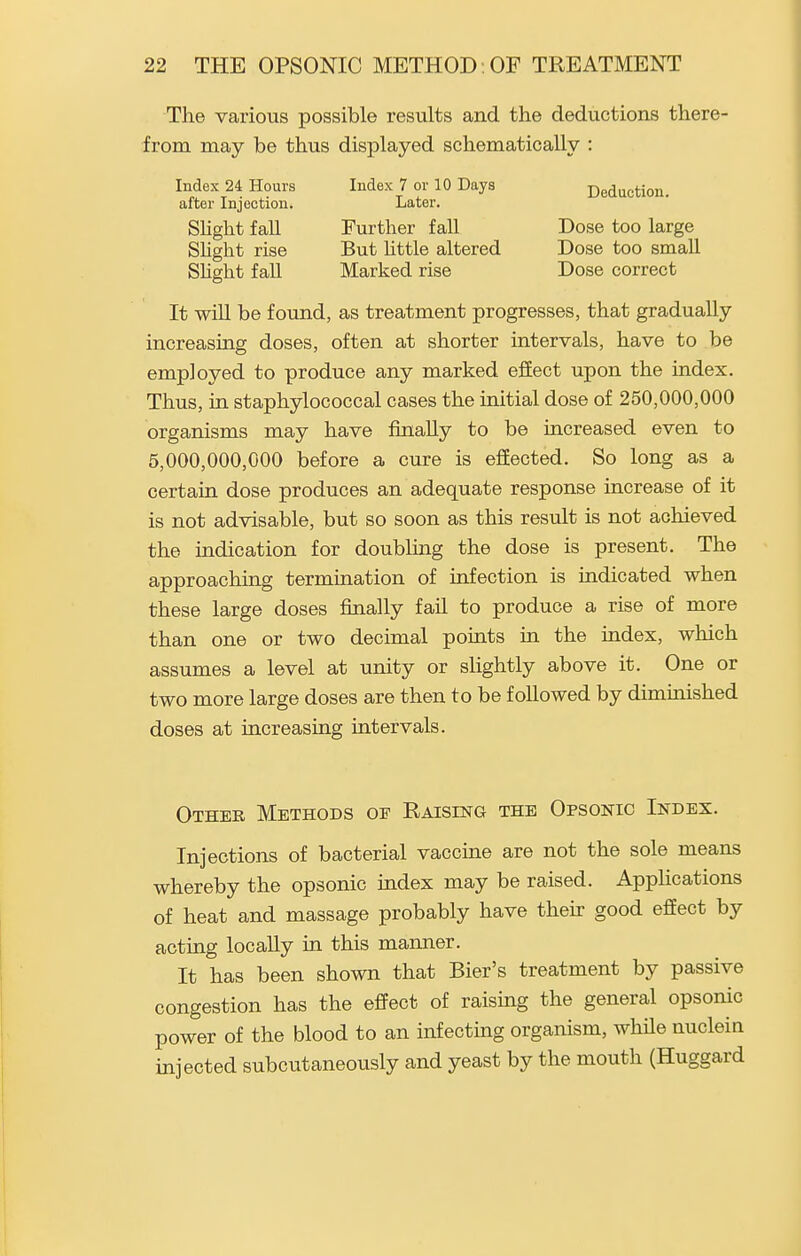 The various possible results and the deductions there- from may be thus displayed schematically : Index 24 Hours Index 7 or 10 Days Deduction, after Injection. Later. Slight fall Further fall Dose too large SUght rise But Uttle altered Dose too small Shght f aU Marked rise Dose correct It will be found, as treatment progresses, that gradually increasing doses, often at shorter intervals, have to be employed to produce any marked effect upon the index. Thus, in staphylococcal cases the initial dose of 250,000,000 organisms may have finaUy to be increased even to 5,000,000,000 before a cure is effected. So long as a certain dose produces an adequate response increase of it is not advisable, but so soon as this result is not achieved the indication for doubling the dose is present. The approaching termination of infection is indicated when these large doses finally fail to produce a rise of more than one or two decimal points in the index, which assumes a level at unity or slightly above it. One or two more large doses are then to be followed by dimuiished doses at increasing intervals. Other Methods oe Raising the Opsonic Index. Injections of bacterial vaccine are not the sole means whereby the opsonic index may be raised. AppHcations of heat and massage probably have then- good effect by acting locally in this manner. It has been shown that Bier's treatment by passive congestion has the effect of raising the general opsonic power of the blood to an infecting organism, while nuclein injected subcutaneously and yeast by the mouth (Huggard