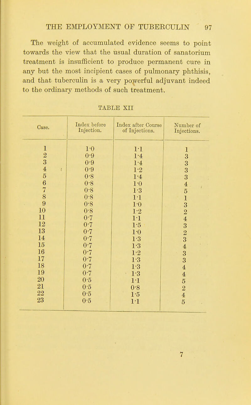 The weight of accumulated evidence seems to point towards the view that the usual duration of sanatorium treatment is insufficient to produce permanent cure in any but the most incipient cases of pulmonary phthisis, and that tuberculin is a very pojverful adjuvant indeed to the ordinary methods of such treatment. TABLE XII Case. Index before Index after Course Number of Injection, of Injections. Injections. 1 1-0 11 1 2 0-9 1-4 3 3 0-9 1-4 3 4 i 0-9 1-2 3 O 0-8 1-4 3 6 0-8 1-0 4 7 0-8 1-3 5 Q O U o 1 L 1 9 0-8 10 3 10 0-8 1-2 2 11 0-7 11 4 12 0-7 1-5 3 13 0-7 1-0 2 14 0-7 1-3 3 15 0-7 1-3 4 16 0-7 1-2 3 17 0-7 1-3 3 18 0-7 1-3 4 19 0-7 1-3 4 20 0-5 11 5 21 0-5 0-8 2 22 0-5 1-5 4 23 0-5 11 5 7