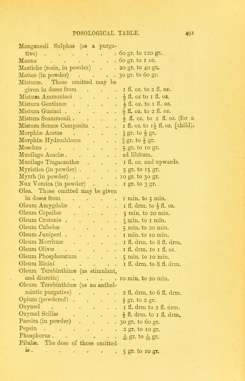 Manganesii Sulphas (as a purga- tive) .... Manna Mastiche (resin, in poAvder) Matico (in powder) MisturcB. Those omitted may be given in doses from Mistuia Ammoniaci Mistura Gentianro . Mistura Guaiaci . Mistxira Scammonii . Mistura Sennte Composita Morphias Acetas MorphijB Hydrochloras Moschus .... Mucilago Acacite. Mucilago Tragacanthse Myristica (in powder) . Myrrh (in powder) . Nux Vomica (in powder) Olea. Those omitted may be given in doses from Oleum Amygdala3 Oleum Copaibte Oleum Crotonis . Oleum Cubebse Oleum Juniperi , Oleum Morrhua3 Oleum OlivEe Oleum Phosphoratum Oleum Eicini Oleum Terebinthinse (as stimulant and diuretic) Oleum Terebinthinse (as an anthel- mintic purgative) Opium (powdered) . Oxymel Oxymel ScHlse Pareira (in powder) Pepsin . Phosphorus . Pilulie. The dose of those omitted 60 gr. to 120 gr. 60 gr. to I 07.. 20 gr. to 40 gr. 30 gr. to 60 gr. 1 fl. oz. to 2 fl. oz. ^ jfl. oz to I fl. oz. ^ fl. oz. to I fl. oz. J fl. oz. to 2 fl. oz. ^ fl. oz. to 2 fl. oz. (for a I fl. oz. to IJ fl. oz. [child). I gr. to i gr. 1 gr. to i gr. 5 gr. to 10 gr. ad libitum. I fl. oz. and upwards. 5 gr. to IS gr. 10 gr. to 30 gr. I gr. to 3 gr. I rain, to 5 min. I fl. drm. to + fl. oz. 5 min. to 20 min. 1 Ty.in. to I min. 5 min. to 20 min. I min. to 10 min. I fl. drm. to 8 fl. drm. I fl. drm. to I fl. oz. 5 min. to 10 min. 1 fl. drm. to 8 fl. drm. 10 min. to 20 min. 2 fl. drm. to 6 fl. drm. ^ gr. to 2 gr. 1 fl. drm to 2 fl. arm. ^ fl. drm. to I fl. drm. 30 gr. to 60 gr. 2 gr. to 10 gr. ^ gr. to Jg gr.