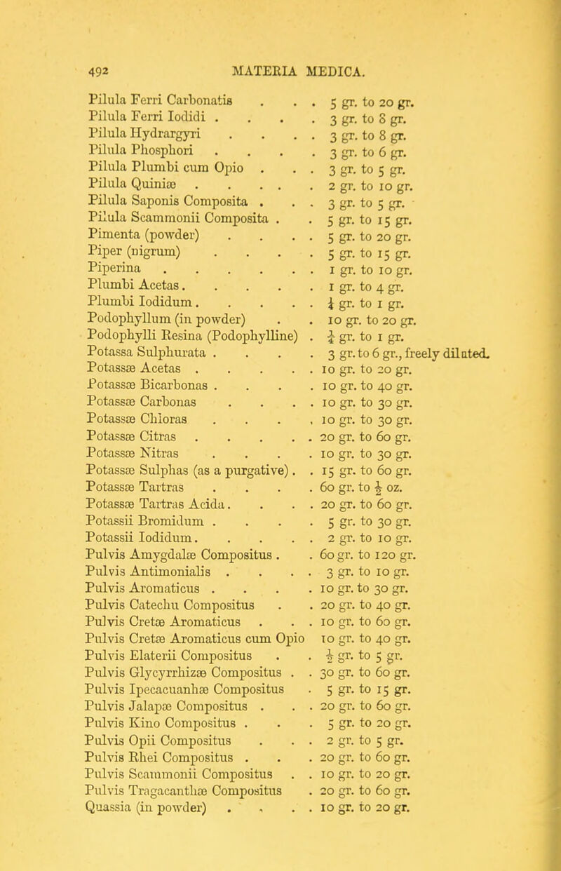 . 5 gr. to 20 gr. Pilula Fcrri locHdi 1 fTT' ^ f\ J? fry* • 3 tF- to f gr. Pilula Hvdrarfvri • 3 gr. 10 a gr. Pilula Phospliori Pilula Plumbi mm Onin 3 gr. to 5 gr. Pilula Ouinitn z gr. lO lo gr. Pilula. Sanonifi dnTTmnRifA 3 gr. to 5 gr. 5 gr. to 15 gr. 5 gr. 10 20 gr. PiDer (^nifrurti^ 5 gr. to 15 gr. ^ X M X XXXCv • • * ■ • 1 gr, to 10 gr. X ILLILLUI x\.CcLUS • . . • I gr. to 4 gr. 1 n TVl T>1 Tj*\/i 1 /I n TV» jTiuiiiui xotiiuum. , , . i gr. to I gr. xruuopiij'iiuiu [lYL powcier) • , 10 gr. to 20 gr. r rifl riT^TlTrill T?nci n n fJ^nA r\■r\T^^r^l^r»£l^ J. uu.UJJIJ,^iJJ. XVCbilldi I ITUU.UTJliyJJJ-Uc J 4 gT. to I gX. r ntfi cj^i Pin 1 nil n i^nf n 3 gr. to 6 gr., freely dilctecL PotassEe Acetn^ 1 C\ (TP tn 10 CTP Potassce Bicarbonas . 10 £rr. to AO ^^v. PotasssB CarLonas TO err to fT •A. i/cvoocA^ x^xxxuxAO • • • T (TP crp J- V^LCtfOOcC \_/i.Lixcv!S ■ • » ■ • 10 (TT* cry PntnQQfp NJif■pfiG TO CTP (TP 10 gi, LO 30 gr. Potassre Sulnliac? I'as a ■nnTcrative'^ T c or. to 60 frr X ULcioocC XcllLltlo • ■ • ^0 crv \c\ i A7 LI-' 2 X Utdooct? XciiLlao .Zl.LXU.cl . • ■ 00 (TP tr» ^0 rrT J.\J gl. bU ou gr. Pnt',fm'?ii TiTTiTniilmTi X \JLclOi3XJ. XfX t^iiXLvL uJJ.1 ■ • • C (Tr to crp rnffiQCii Tnrlirlnm X ULclOoiX XULilULLlXl • • > . ■7 (TT* tn TO (TP ^ J'*-' 0 ^0 (TP tn T (TP Pulvis Afitimnnifllifl -1- \.L±. T X O aXA-XX vXXXX\./XXXCvXJ o • ■ « * 0 err to 10 <TT Pulvis A_rnmntio,iiR .X X T XO 1. \^ l.XlCt UJ V./ LXo * • » ■ TO to Pulvis Catpchn Oournnsitua 20 <^r. to AO Pulvis Grf^tiTS Aromatif.us 10 gr, to 60 gr. Pulvis Cret88 A.roiiiaticus cuin Opio 10 gr. to 40 gr. Pulvis Elaterii Conipositus . . i err. to ^ <?r. Pulvis GlycyrrhiztS Compositus . !zr. to 60 £rr. Pulvis Ipecacuaiili38 Compositus s:r, to K £rr. Pulvis Jalapaj Compositus . 20 r. to 60 ^rr. Pulvis Kino Compositus . ? gr. to 20 'SC. Pulvis Opii Compositus . . . 2 gr. to 5 gr. Pulvis Rhei Compositus . 20 gr. to 60 gr. Pulvis Scammonii Compositus . . 10 gr. to 20 gr. Pulvis TragacantlijB Compositus 20 gr. to 60 gr.