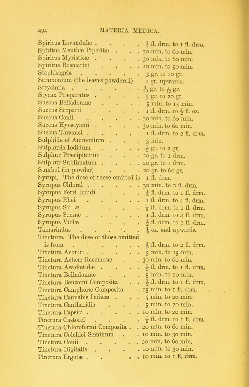 SpirituB Lavancl\dao . Spiritus Mentlia) Piperita) . Spixitiis Myristicaj . Spiiitus Rosmarini Staphisagria .... Stramonium (the leaves powdered) Stryclinia Styrax Prajparatus . Succus Belladonnas Succus Scoparu Succus Conii Succus Hyoscyami . Succus Taraxaci . Sulphide of Ammonium Sulphuris lodidum Sulphur Pra3cipitatum Sulphur Sublimatum . Sumbul (in powder) Syrupi. The dose of those omitted is Syrupus Chloral . Syriipus Ferri lodidi Syrupus Rhei Syrupus Scillse Syrupus Sennte . Syrupus Violae Tamarindus Tincturce. The dose of those omitted is from .... Tinctura Aconiti . Tinctura Actaese Racemosae Tinctura Assafcetidse . Tinctura Belladonnse Tinctura Benzoini Composita Tinctura Camphoraj Composita .Tinctura Cannabis Indicse . Tinctura Cantharidis Tinctura Capsici . Tinctura Castorei Tinctura Chloroformi Composita Tinctura Colchici Seminum Tinctura Conii . Tinctura Digitalis Tinctura Ergotae . ^ fl. drm. to I fl. dno. 30 min. to 60 min. 30 min. to 60 min- 10 min. to 50 min. 3 gr. to 10 gr. I gr. upwards. 30 «r. to gr. 5 gr. to 20 gr. 5 min. to 15 min. I 11. di-ni. to ^ fl. oz. 30 min. to 60 min, 30 min. to 60 min. I fl. drm. to 2 fl. drm. 3 min. i gr. to 2 gr. 20 gr. to I drm. 20 gr. to I drm. 20 gr. to 60 gr. I fl. drm. 30 min. to 2 fl. drm. ^ fl. drm. to I fl. drm. 1 fl. drm. to 4 fl. drm. ^ fl. drm. to I fl. drm. I fl. dim to 4 fl. drm. I fl. drm. to 2 fl. drm. ^ oz. and upwards. Jfl. drm. 5 min. to 30 min. to *fl. drm. 5 min. to J fl. drm. 15 min. to 5 min. to 5 min. to 10 min. to ^ fl. drm. 20 min. to 10 min. to 20 min. to 10 min. to 10 min. to to 2 fl. drm. 15 min. 60 min. to I fl. drm. 20 min. to I fl. drm. I fl. drm. 20 min. 20 min. 20 min. to I fl. drm, 60 min. 30 min. 60 min. 30 min. I fl. drm.