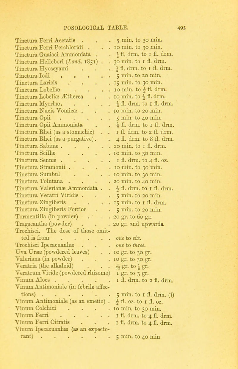 Tinctura Ferri Acetatis . 5 min. to 30 min. Tiuctura Ferri Perchloridi . . . 10 min. to 30 min. Tinctura Guaiaci Ammoniata . 1 fl. drm. to I fl. drm. Tinctura Hellebori {Lond. 1S51) . . 30 min. to I fl. dnu. Tinctiu-a Hyoscyami 1 fl, drm. to I fl. drm. Tinctura lodi 5 min. to 20 min. Tinctura Laricis .... 15 min. to 30 min. Tinctura Lobelite . . . . 10 min. to i fl. drm. Tinctura Lobelite ^therea 10 min. to 1 fl. drm. Tinctiura Myrrhsa J fl. drm. to I fl. drm. Tinctura Nucis Vomicaa . 10 min. to 20 min. Tinctura Opii 5 min. to 40 min. Tinctura Opii Ammoniata J fl. drm. to I fl. drm. Tinctura Rhei (as a stomacliic) . . I fl. drm. to 2 fl. drm. Tinctura Rhei (as a purgative). 4 fl. drm. to 8 fl. drm. Tinctura Sabinae 20 min. to I fl. drm. Tinctm-a Scillae .... 10 min. to 30 min. Tinctura Sennie I fl. drm. to 4 fl. oz. Tinctura Stramonii .... 10 min. to 30 min. Tinctura Sumbiil . . . . 10 min. to 30 min. Tinctura Tolutana .... 20 min. to 40 min. Tinctura Valerianae Ammoniata . . 1 fl. drm. to I fl. dim. Tinctura Veratri Viridia . 5 min. to 20 min. Tiactura Zingiberis • . . . 15 miu. to I fl. drm. Tinctura Zingiberis Fortior 5 mia. to 20 min. Tormentilla (in powder) . . . 20 gr. to 60 gr. Tragacantha (powder) 20 gr. and upwards. Trochisci The dose of those omit- ted is from one to six. Trochisci Ipecacuanhte one to three. Uva Ursae (powdered leaves) . . 10 gr. to 30 gr. Valeriana (in powder) 10 gr. to 30 gr. Veratria (the alkaloid) . . . 15 gr- to 1 gr. Veratrum Viride (powdered rhizome) I gr. to 3 gr- Viaum Aloes I fl. drm. to 2 fl. drm. Vinum Antimoniale (in febrile affec- tions) . . . . . 5 min. to I fl. drm. (?) Vinura Antimoniale (as an emetic) . fl. oz. tc ) I fl. oz. Vinum Colchici .... 10 min. to 30 min. Vinum Ferri I fl. drm. to 4 fl. drm. Vinum Ferri Citratis I fl. drm. to 4 fl. drm. Vinum Ipecacuanhse (as an expecto- rant) 5 mm. to 40 mia