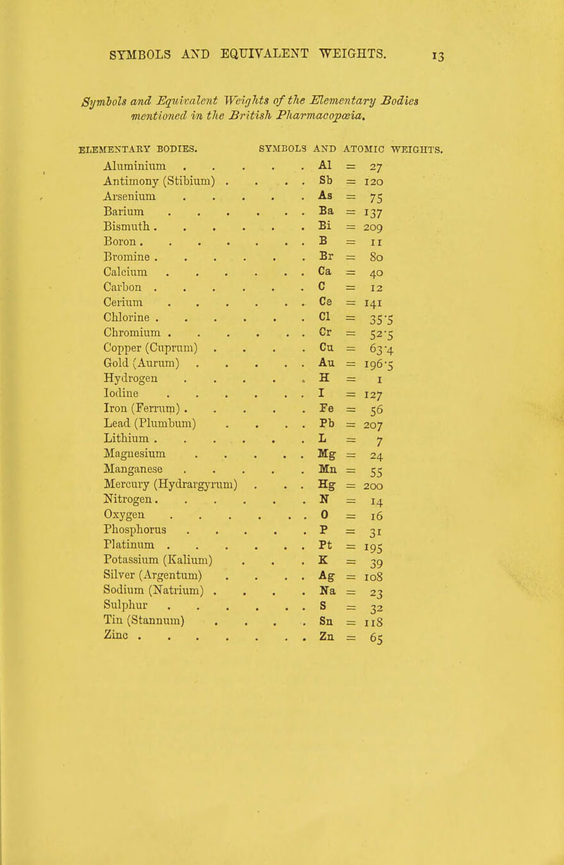 SYMBOLS AXD EQUIVALENT WEIGHTS. Symhols and Equivalent Weights of the Elemejitary Bodies mentioned vn the Br EliEMENTARY BODIES. itish Pharmacopoeia, SYAIEOLS AND ATOMIC WEIGm'S. Aluininiviin. .... . Al _ 27 Antimony (Stibium) . . . . Sb _ 120 Arsenium . . . . . As 7'? Barium .... . . Ba •J 1 Bismuth..... . Bi 209 B 11 Bromine . . . . . . Br 80 Calcium .... . . Ca 4.0 Carbon . . . . . . C 12 Ce 141 Chlorine . . . . • . CI Jj J Chromium .... . . Cr Copper (Cuprum) . Cu _ Gold (Aurum) . . Au lQ6'tC Hydrogen . . . . . H I Iodine .... . . I _ 12*7 Iron (Ferrurn) . . . . . Fe _ Lead (Plumbum) . . Pb — 207 Lithium . . . . , , L _ •7 / Magnesium . . Mg 24. Manganese . . . . . Mn _ Mercury (Hydrargyrum) . . Hg — 200 Nitrogen. . . . . . N 14 Oxygen .... . . 0 16 Phosphorus . . . . . P 31 Platinum .... . . Pt 195 Potassium (Kalium) . K 39 Silver (Argentum) . . Ag 108 Sodium (Natriimi) . . Na 23 Sulphur .... . . S 32 Tin (Stannum) . Sn iiS 65