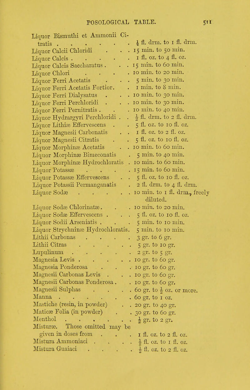 Liquor BismutH et Ammonii Gi tratis .... Liquor Calcii Chloridi Liquor Calcis . Liquor Calcis Saccharatus . Liquor Chlori Liquor Ferri Acetatis Liquor Ferri Acetatis Fortior. Liquor Ferri Dialysatus Liquor Ferri Perchloridi . Liquor Ferri Pernitratis . Liquor Hydrargyri Perchloridi . Liquor LitHjE Eflfervescens . Liquor Magnesii Carbonatis Liquor Magnesii Citratis Liquor Morphinae Acetatis Liquor Morpliinse Binieconatis Liquor Morphins3 Hydrochloratis Liquor Potassse . . Liquor Potassse EfFervescens Liquor Potassii Permanganatis Liquor Sodse .... Liquor Soda; Chlorinatse. Liquor Sodae EfFervescens . . , Liquor Sodii Arseniatis . Liquor Strychninte Hydrochloratis. Lithii Carbonas .... Lithii Citras Lupulinum .... Magnesia Levis . Magnesia Ponderosa Magnesii Carbonas Levis . Magnesii Carbonas Ponderosa. Magnesii Sulphas Manna Mastiche (resin, in powder) Maticse Folia (in powder) Menthol .... Misturaj. Those omitted may be given in doses from MistTira Ammoniaci . . . . 4 fl. drm. to I fl. drm. 15 min. to 50 min. I fl. oz. to 4 fl. oz. 15 min. to 60 min. 10 min. to 20 min. 5 min. to 30 min. I min. to 8 min. 10 min. to 30 min. 10 min. to 30 min. 10 min. to 40 min. ^ fl. drm. to 2 fl. drm. 5 fl. oz. to 10 fl. oz. 1 fl. oz. to 2 fl. oz. 5 fl. oz. to 10 fl. oz. 10 min. to 60 min. 5 min. to 40 min. 10 min. to 60 min. 15 min. to 60 min. 5 fl. oz. to 10 fl. oz. 2 fl. drm. to 4 fl. drm. 10 min. to I fl. drm., freely diluted. 10 min. to 20 min. 5 fl. oz. to 10 fl. oz. 5 min. to 10 min. 5 min. to 10 min. 3 gr. to 6 gr. , 5 gr. to 10 gr. 2 gr. to 5 gr. 10 gr. to 60 gr. 10 gr. to 60 gr. 10 gr. to 60 gr. 10 gr. to 60 gr. 60 gr. to J oz. or more. 60 gr. to I oz. 20 gr. to 40 gr. 30 gr. to 60 gr. I gr. to 2 gr. 1 fl. oz. to 2 fl. oz. ^ fl. OZ. to I fl. oz.